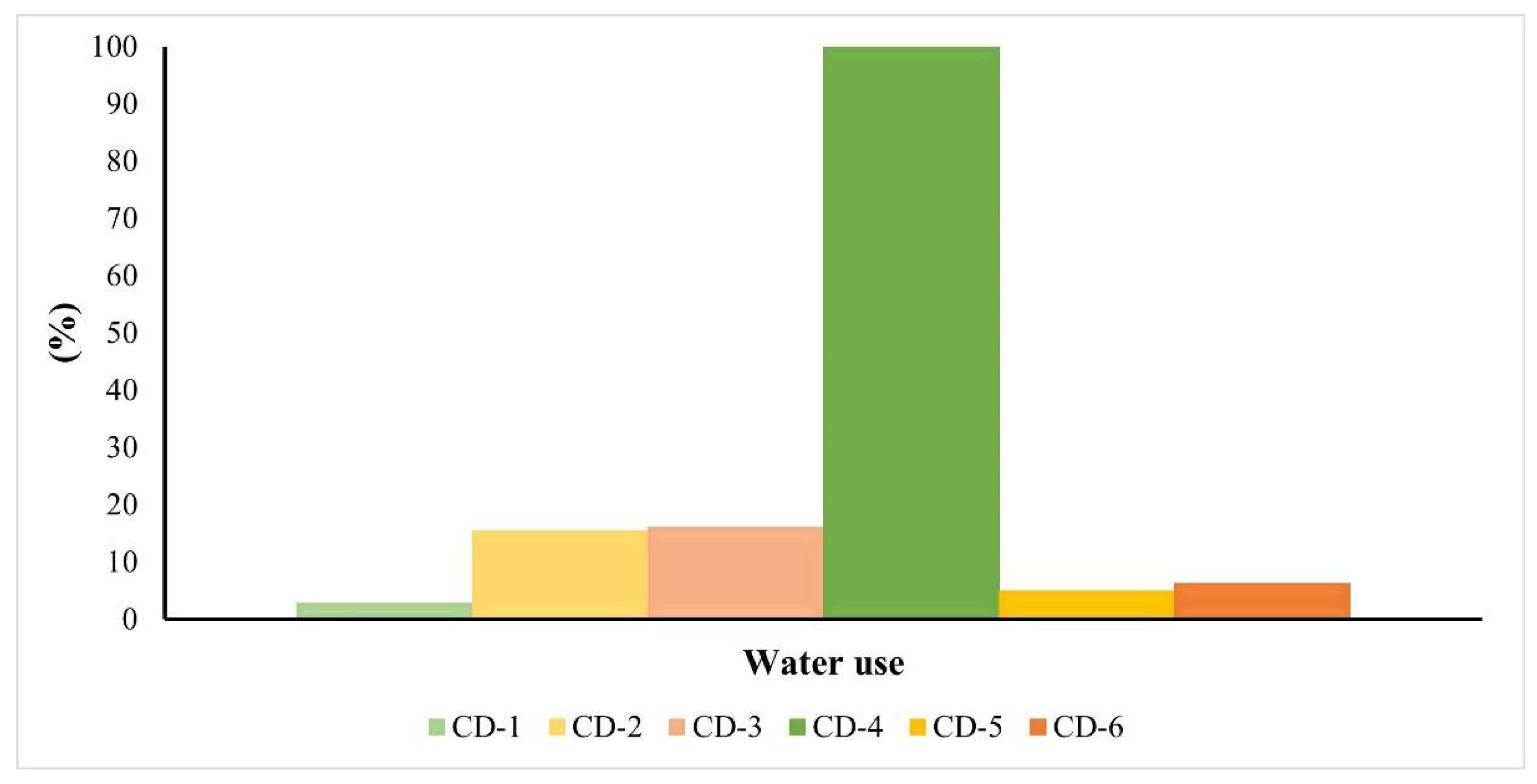 Materials 15 03446 g010