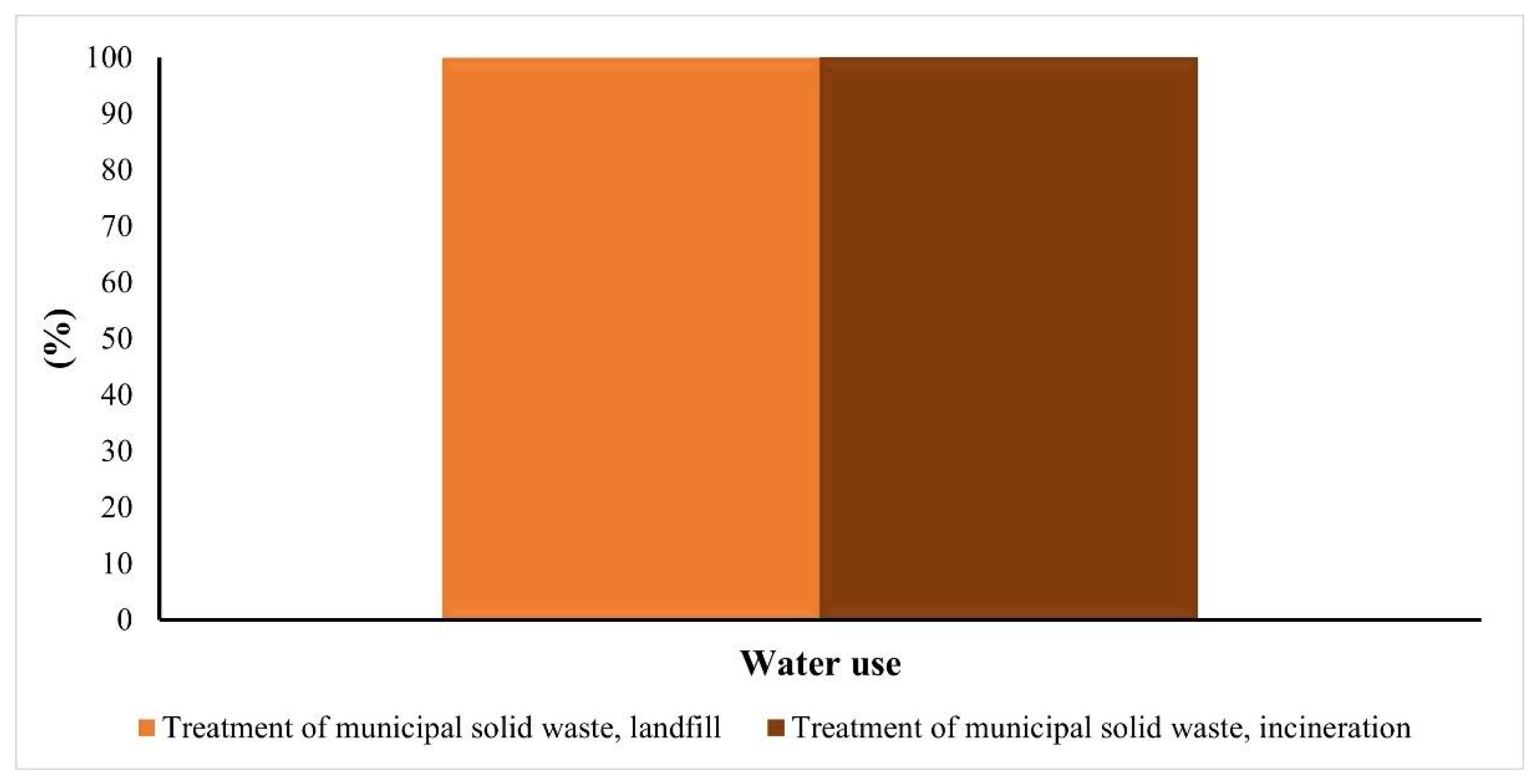 Materials 15 03446 g012