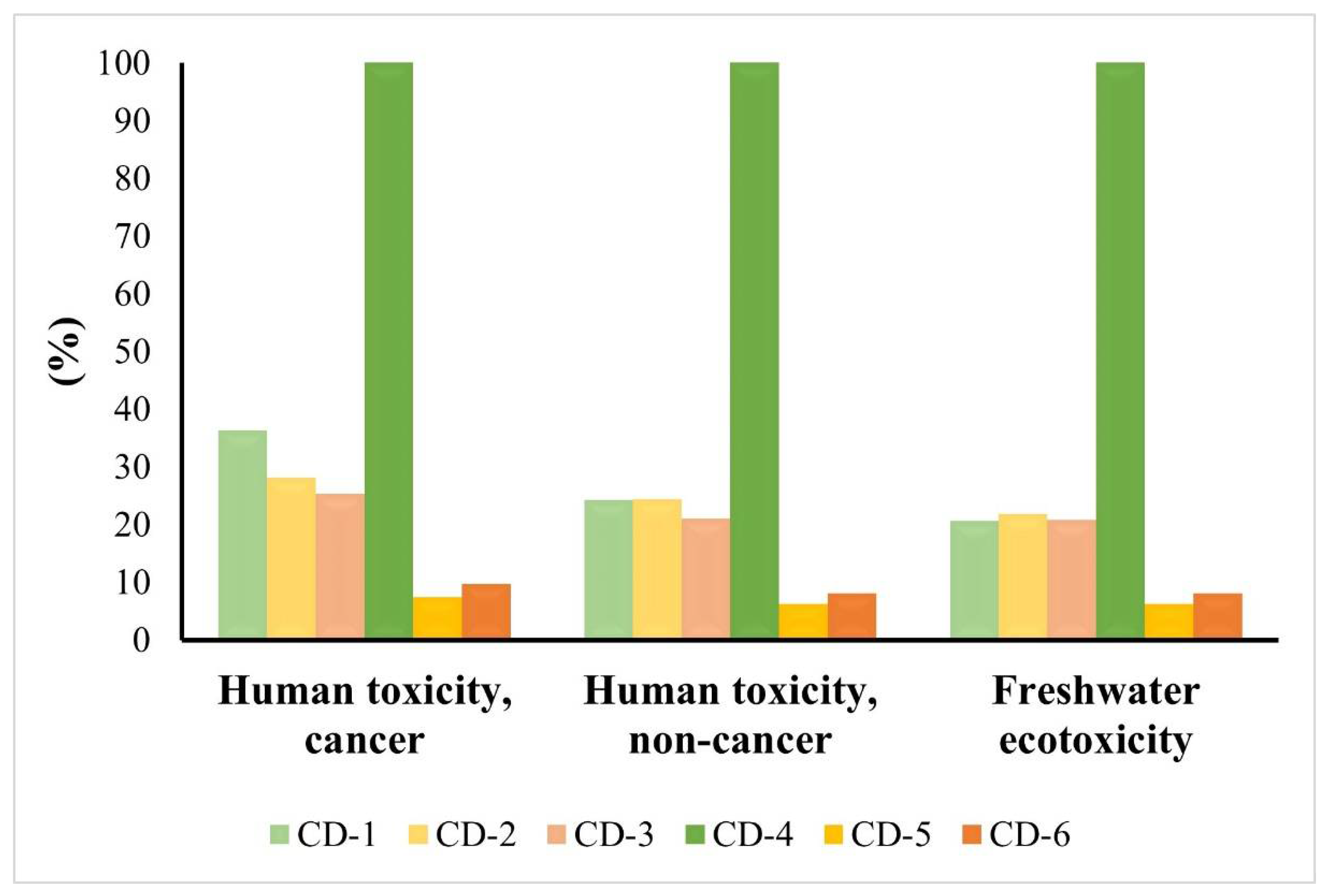 Materials 15 03446 g013