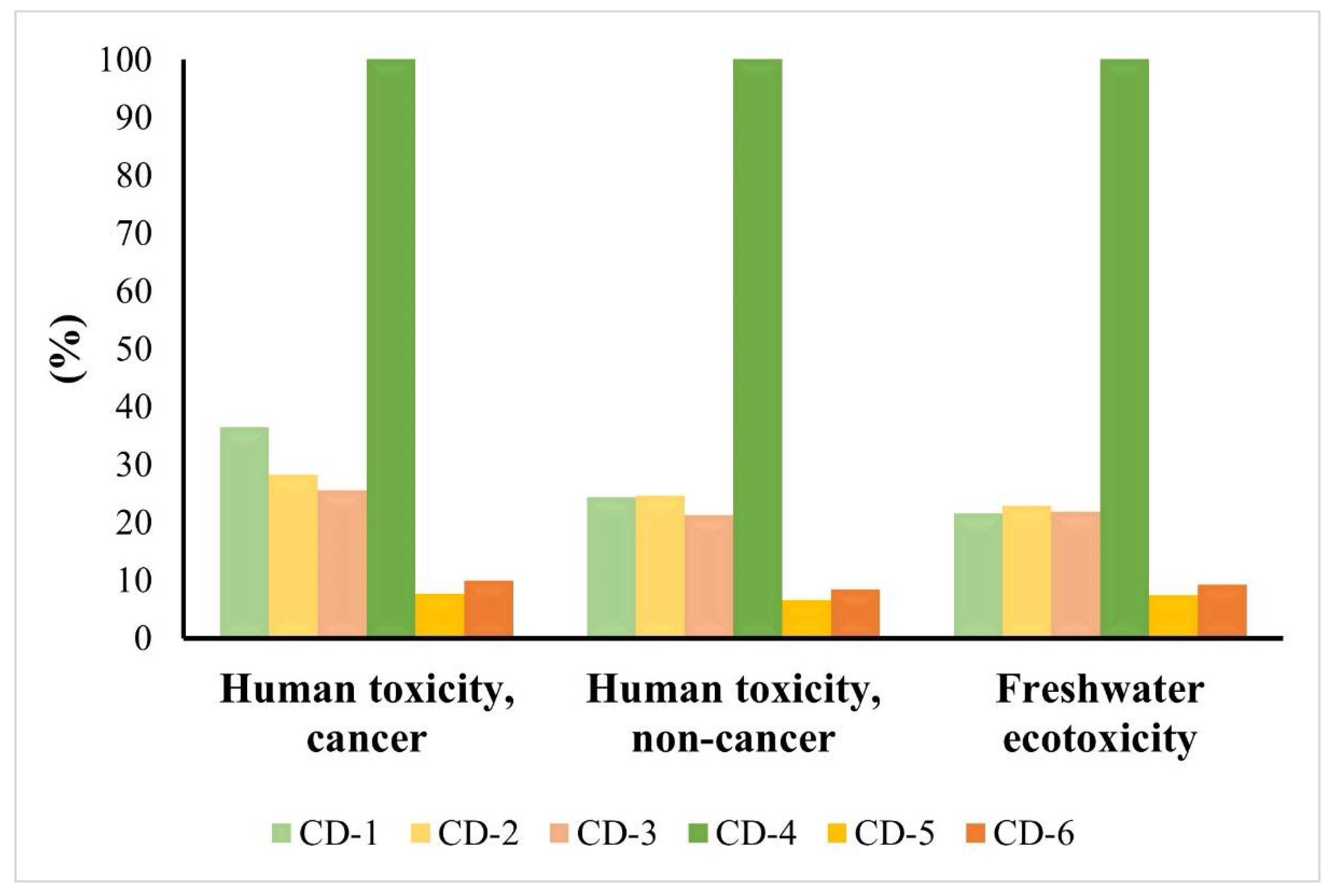 Materials 15 03446 g014