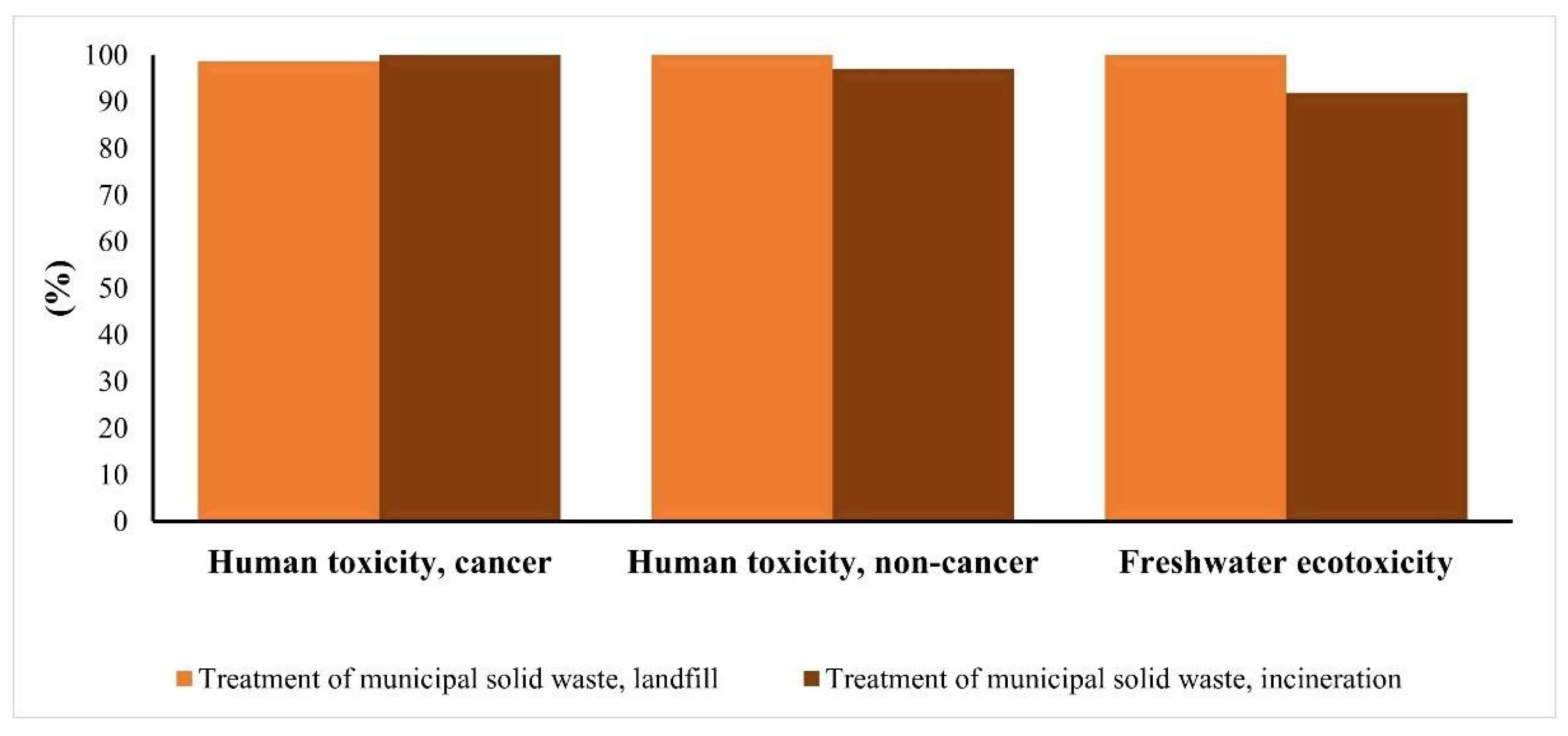 Materials 15 03446 g016