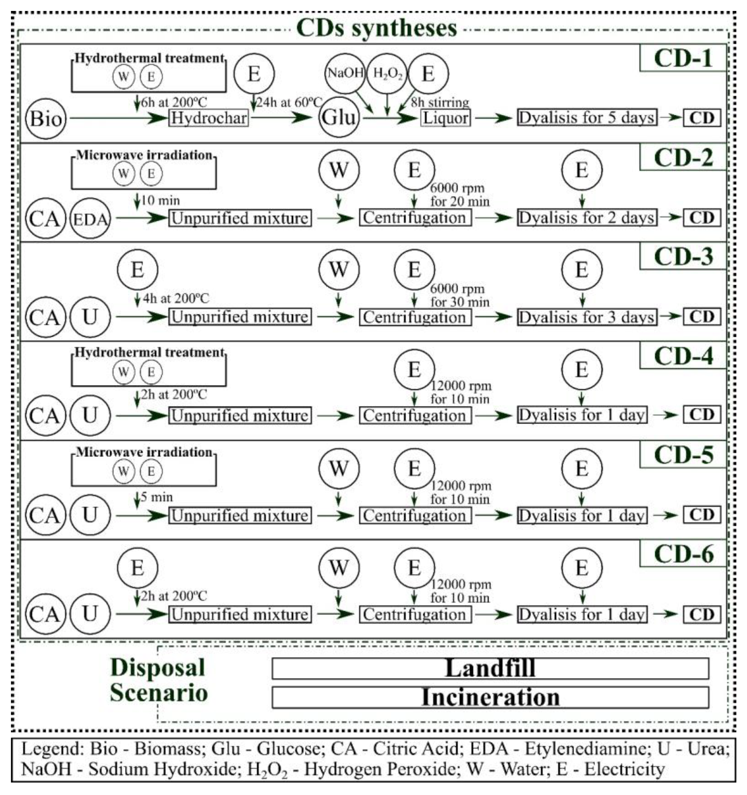 Materials 15 03446 sch001
