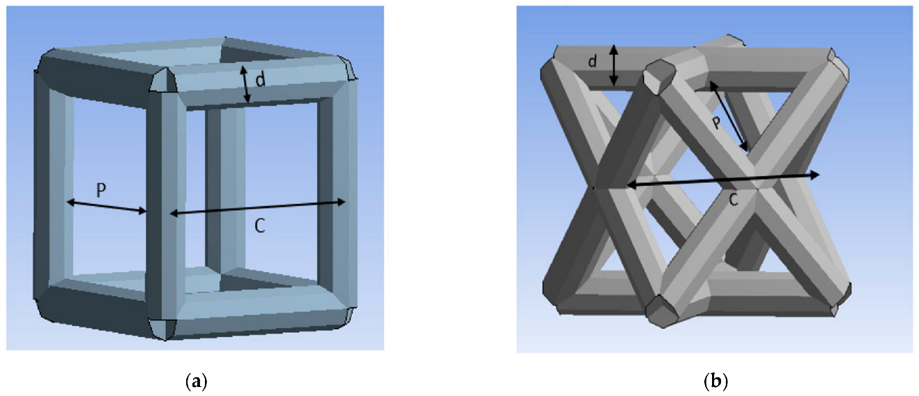 Materials 15 03447 g001