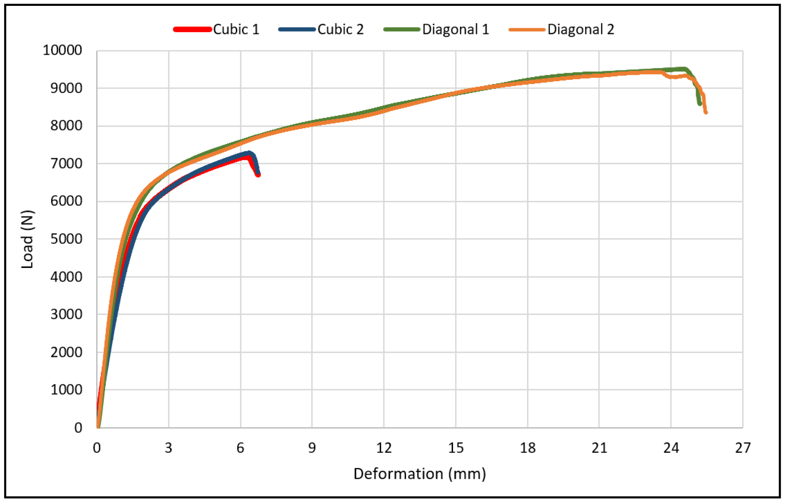 Materials 15 03447 g005