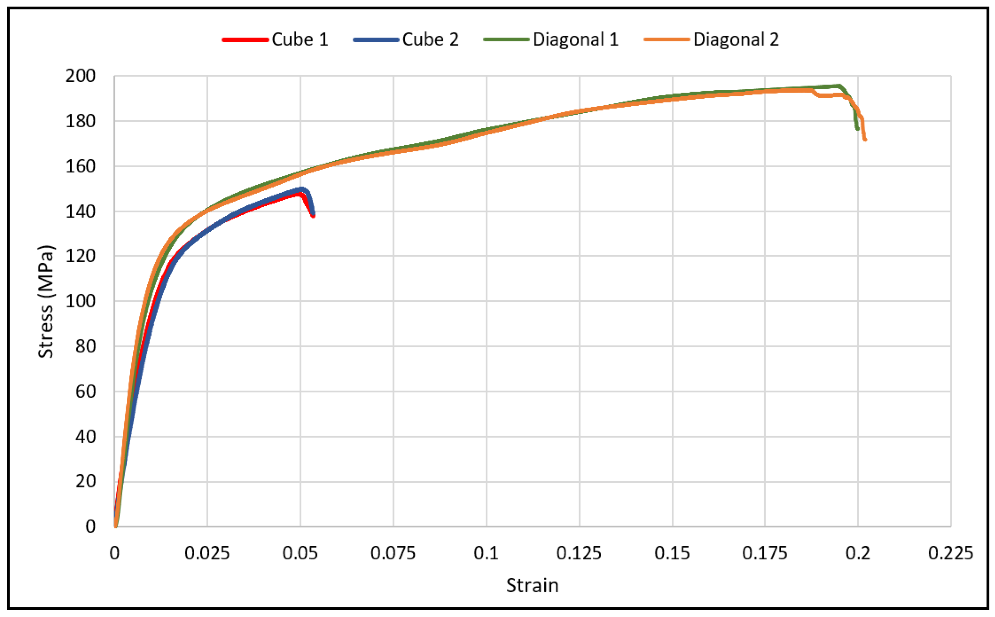 Materials 15 03447 g006