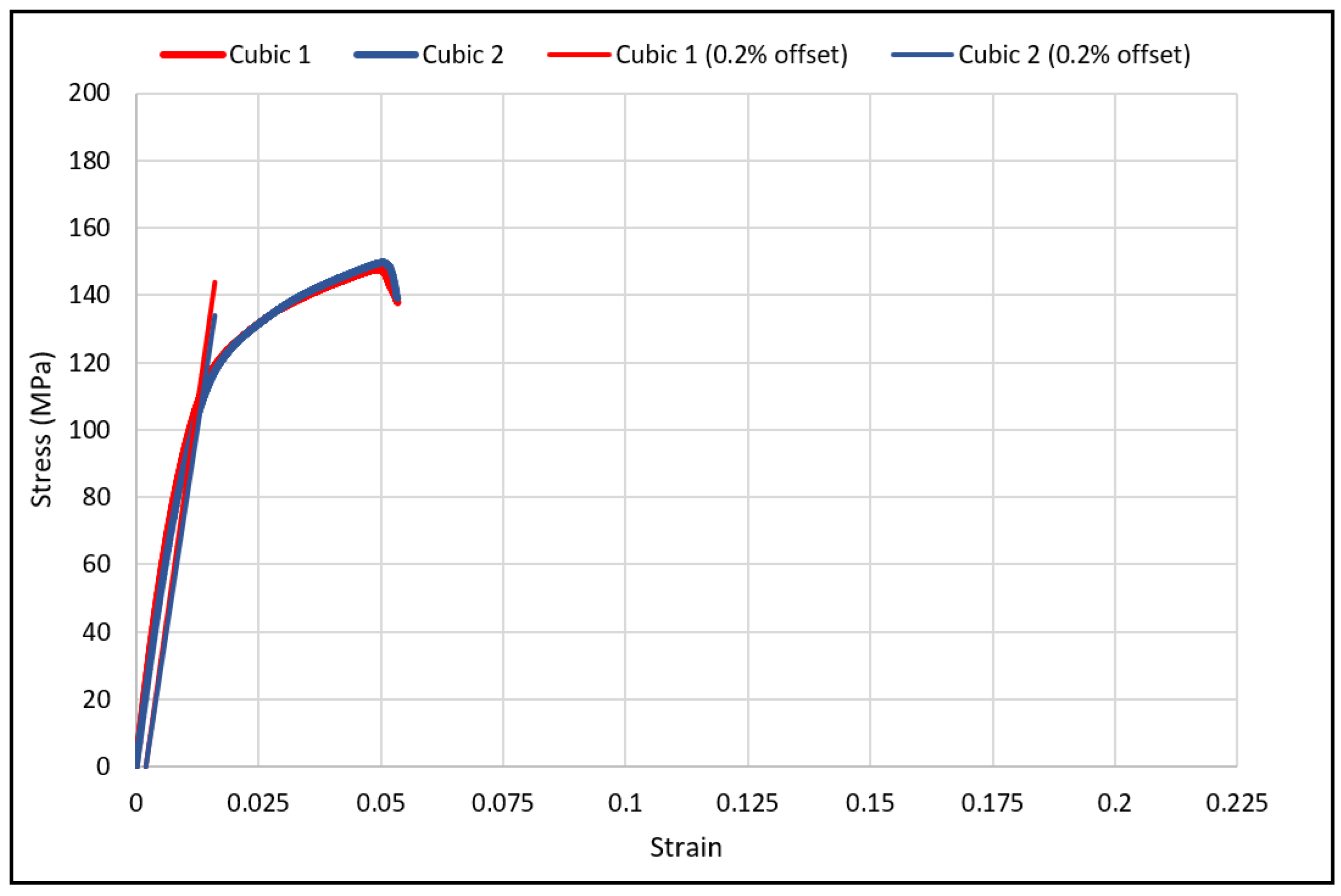 Materials 15 03447 g007