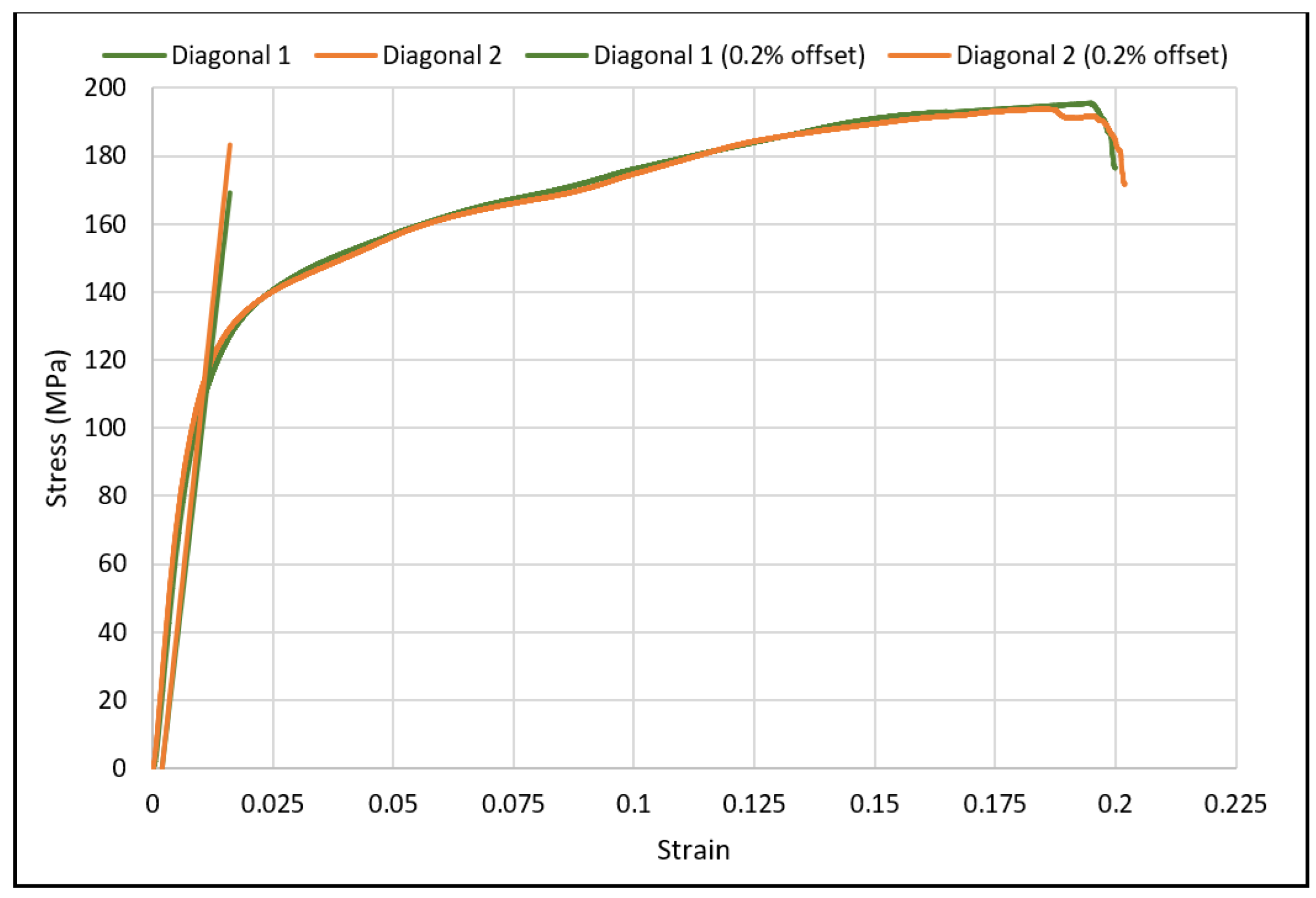 Materials 15 03447 g008