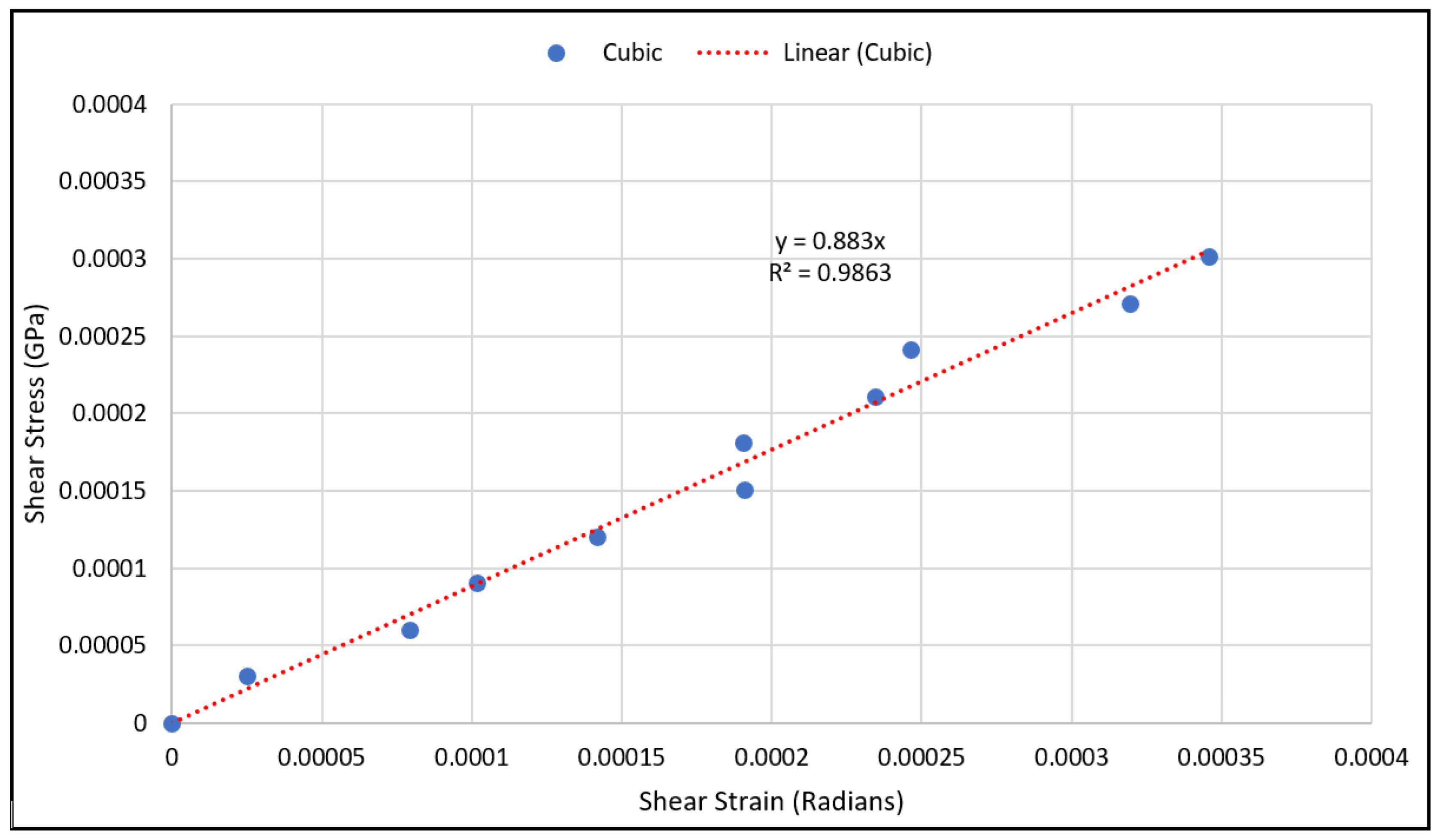Materials 15 03447 g010