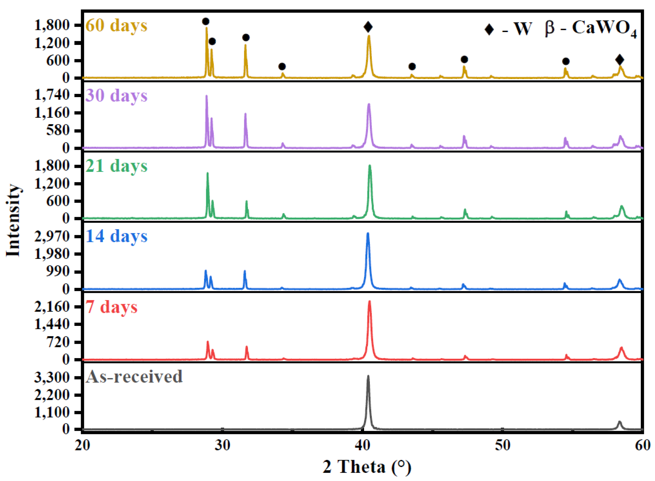 Materials 15 03448 g003