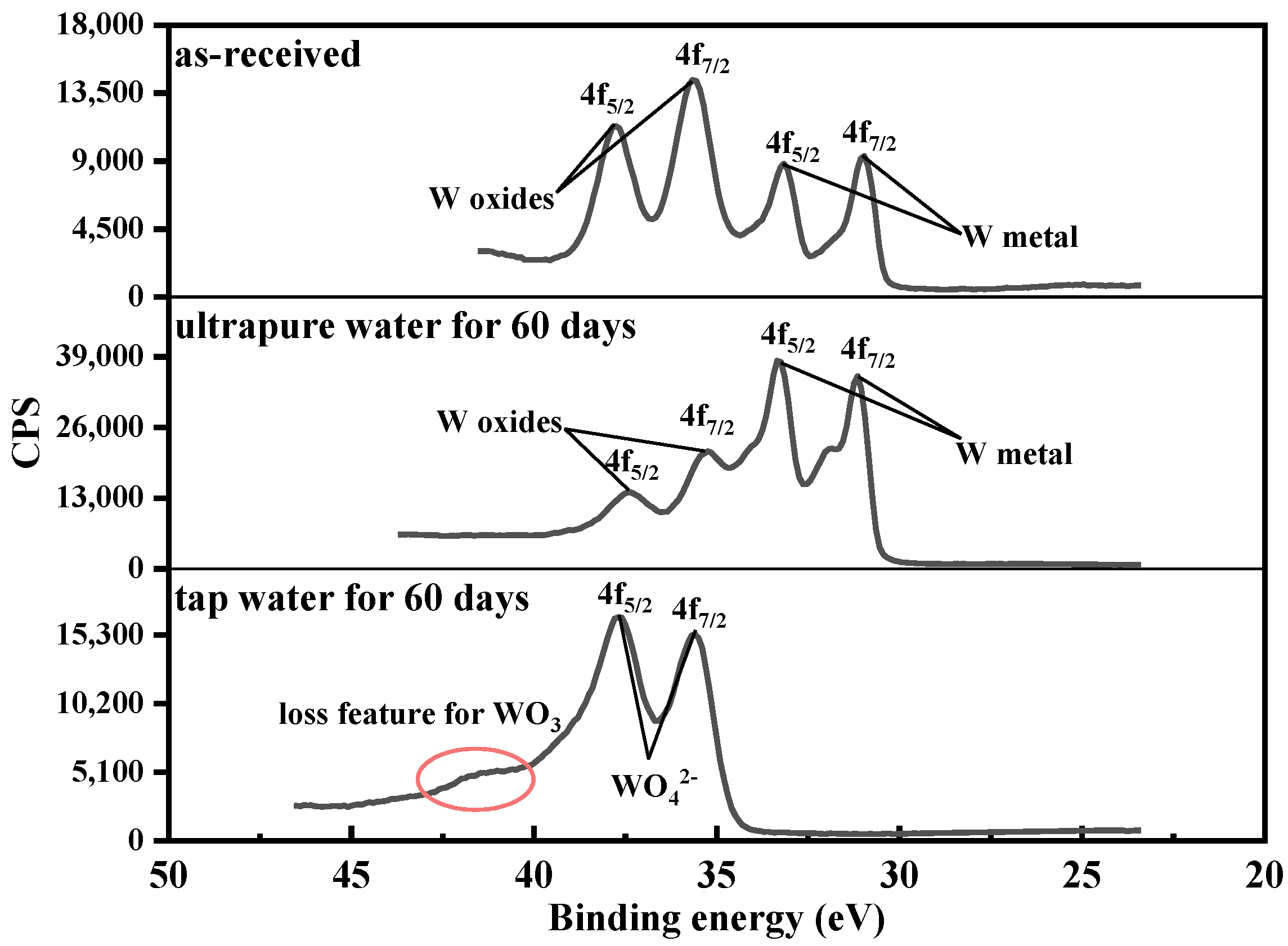 Materials 15 03448 g004