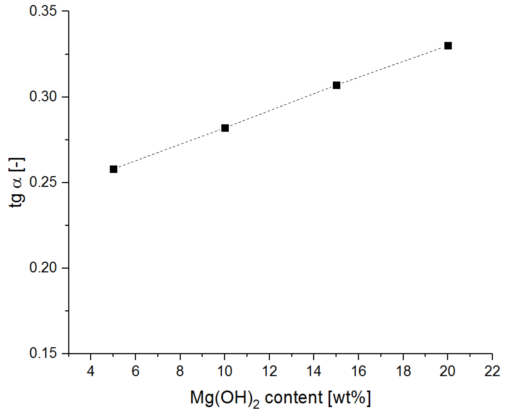 Materials 15 03449 g003