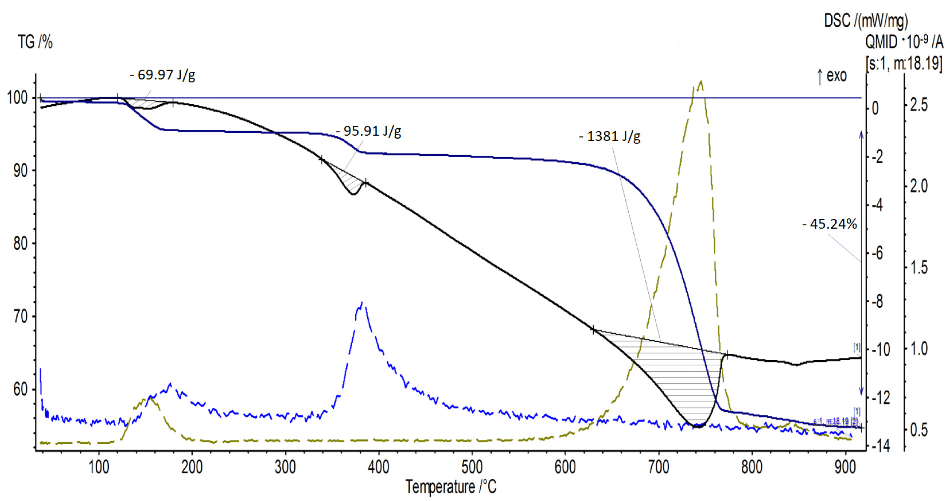 Materials 15 03449 g008