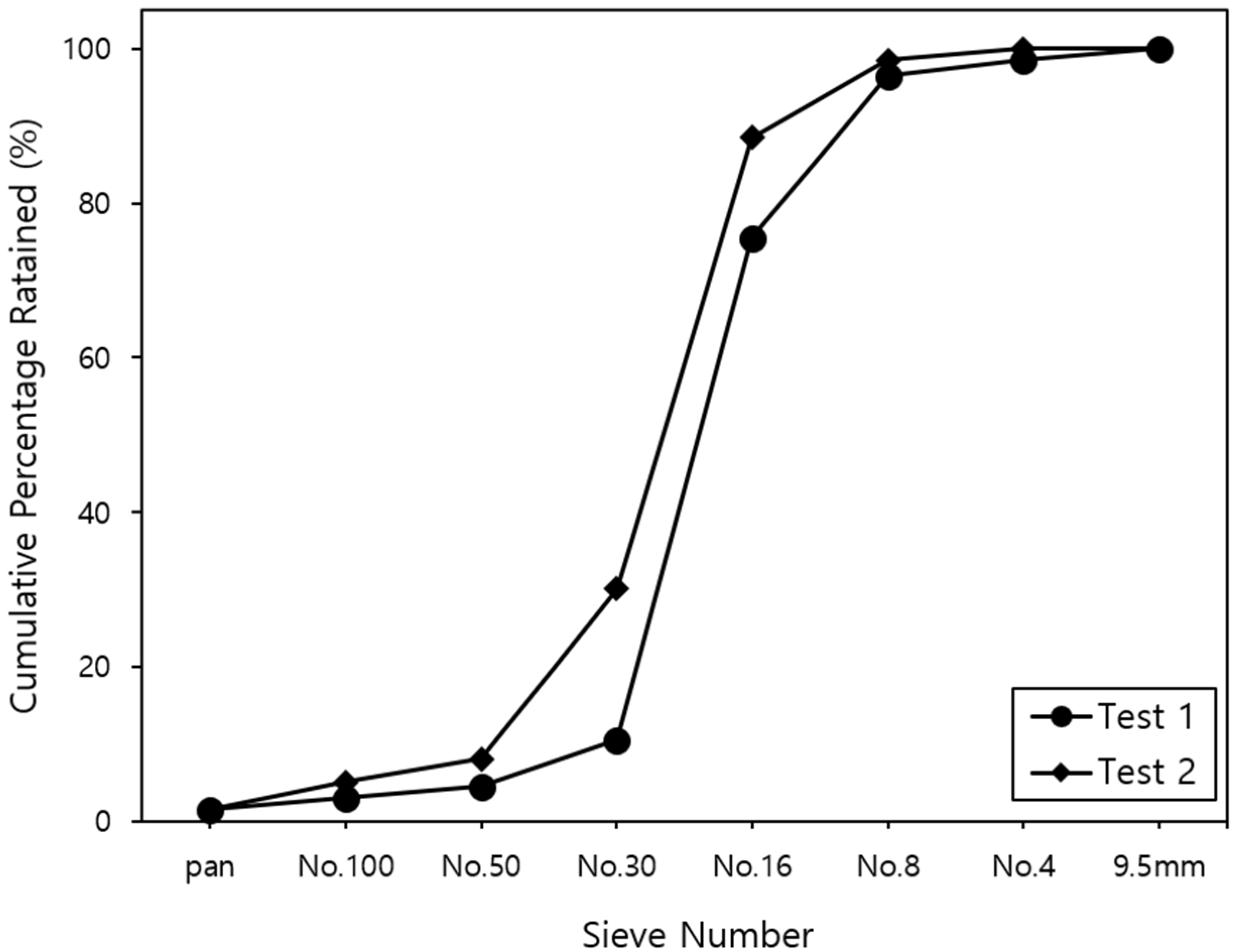 Materials 15 03452 g001