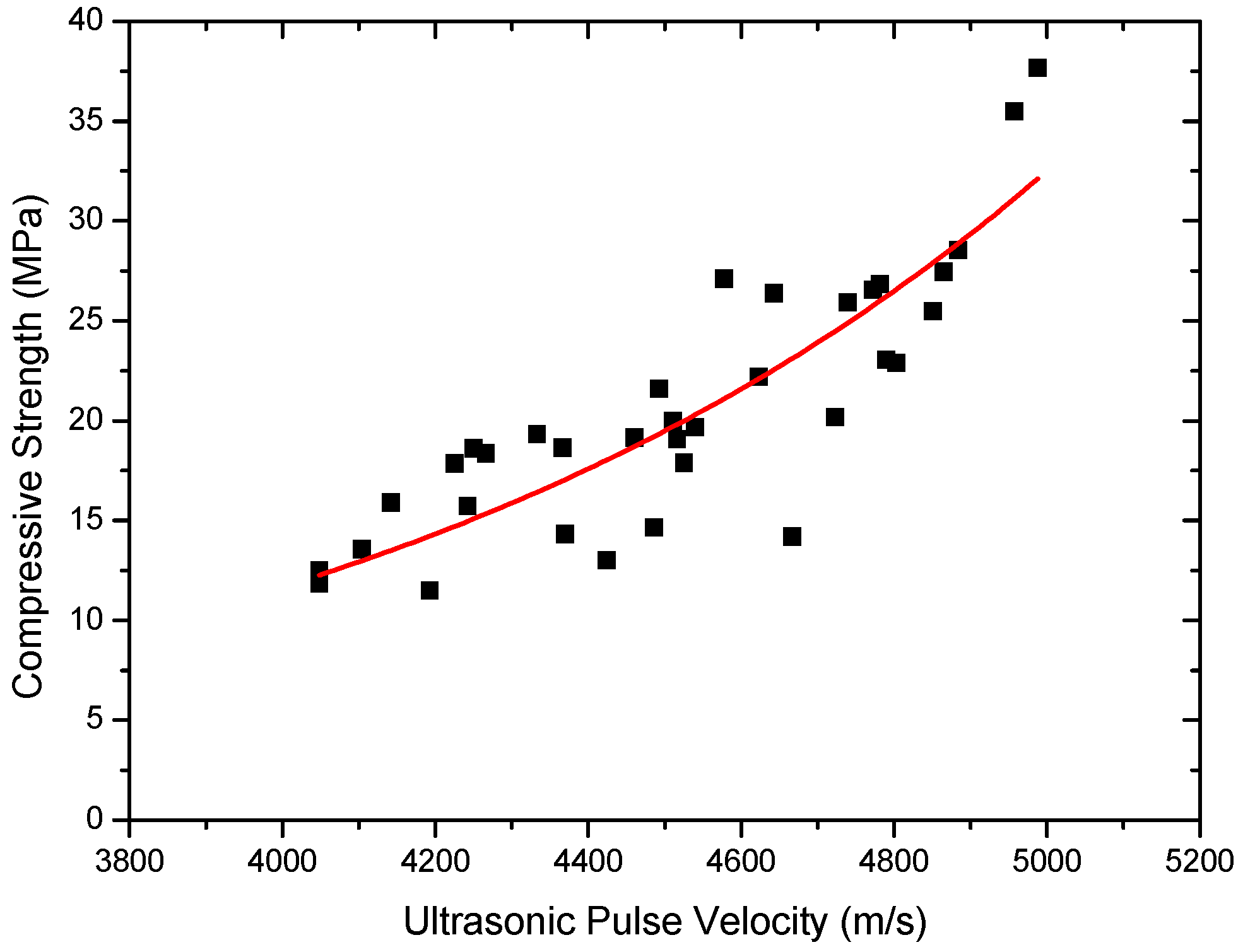 Materials 15 03452 g007