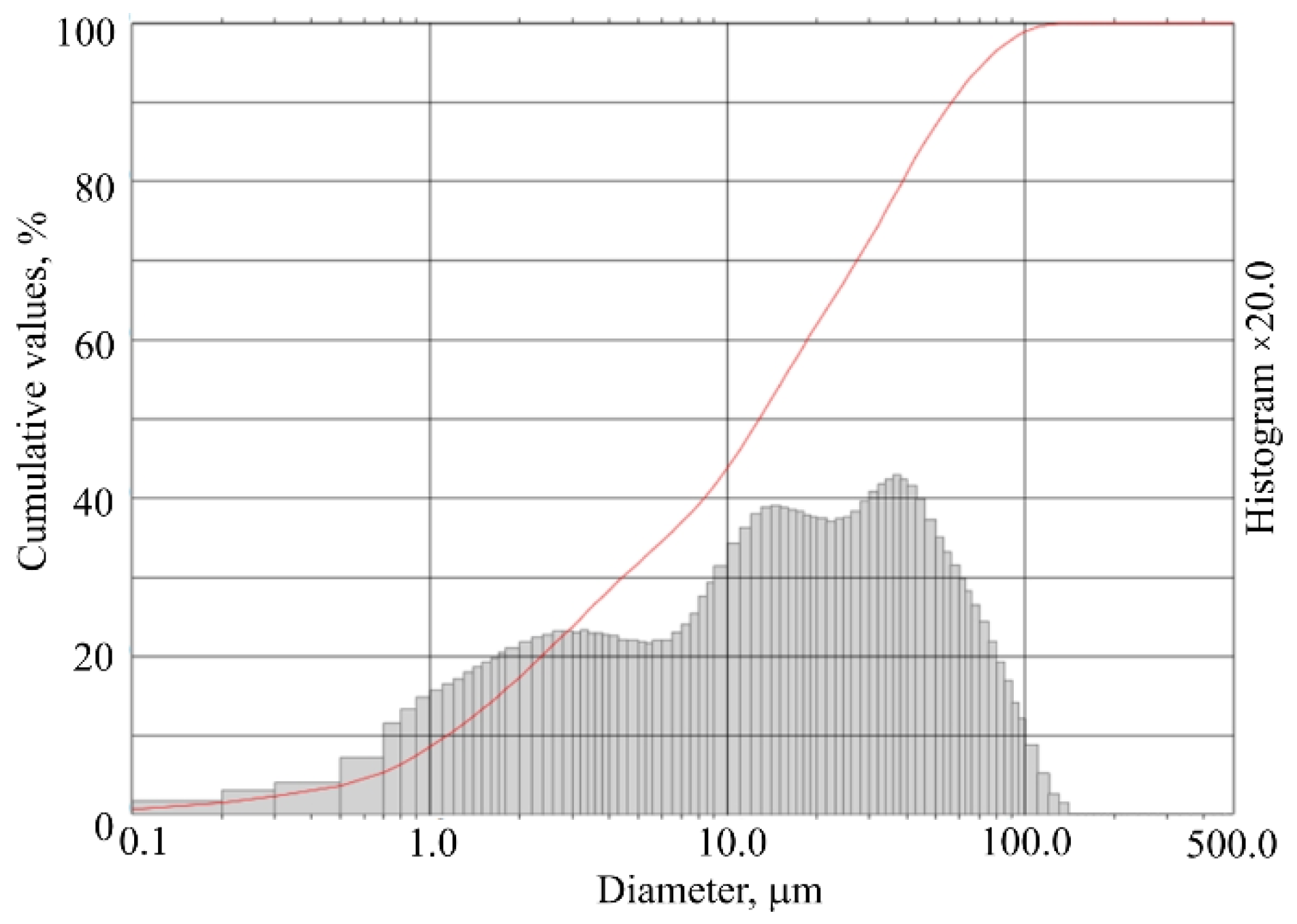Materials 15 03455 g001
