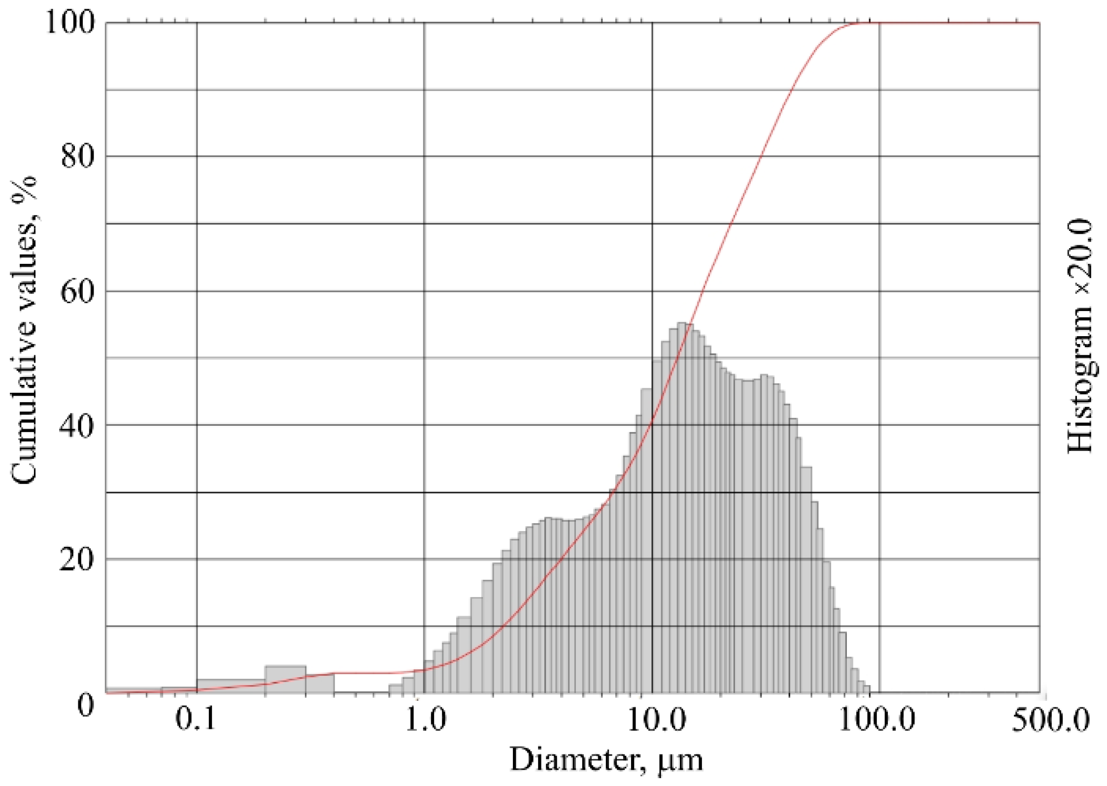 Materials 15 03455 g002