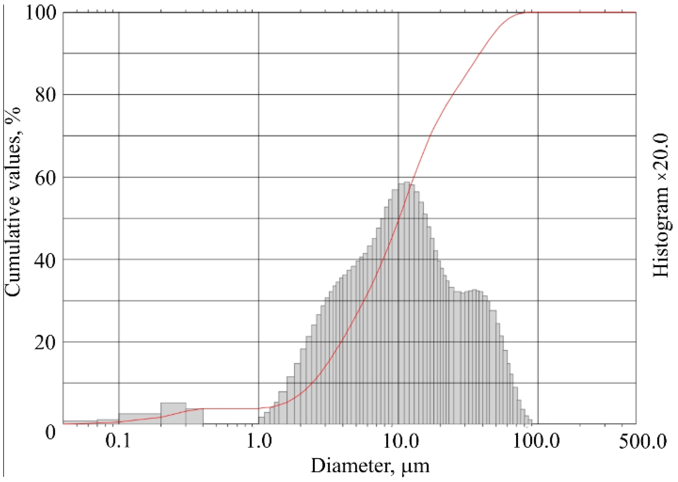 Materials 15 03455 g003