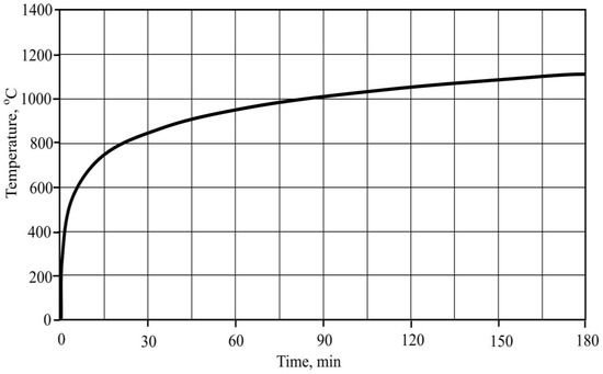 Materials 15 03455 g005 550