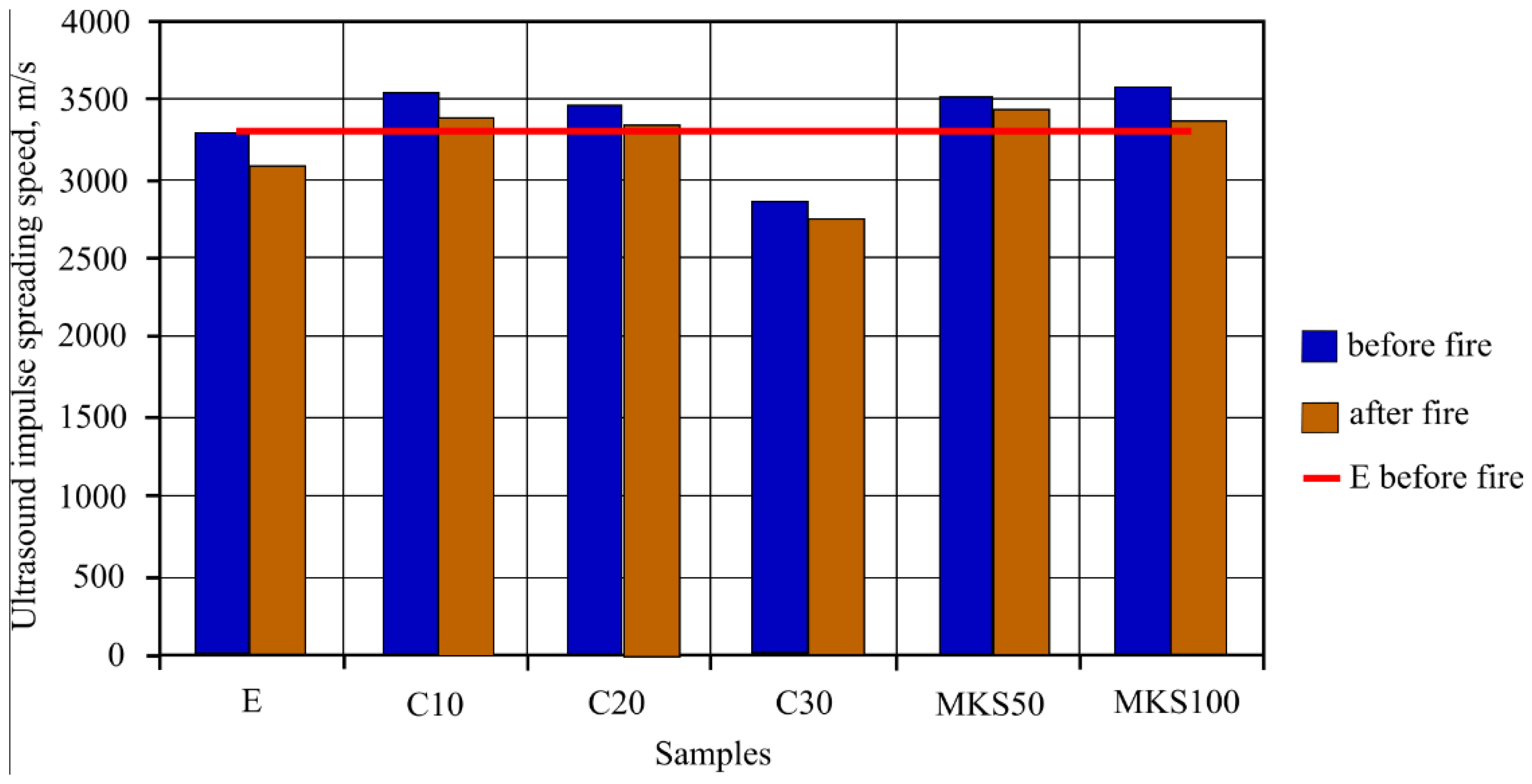 Materials 15 03455 g009