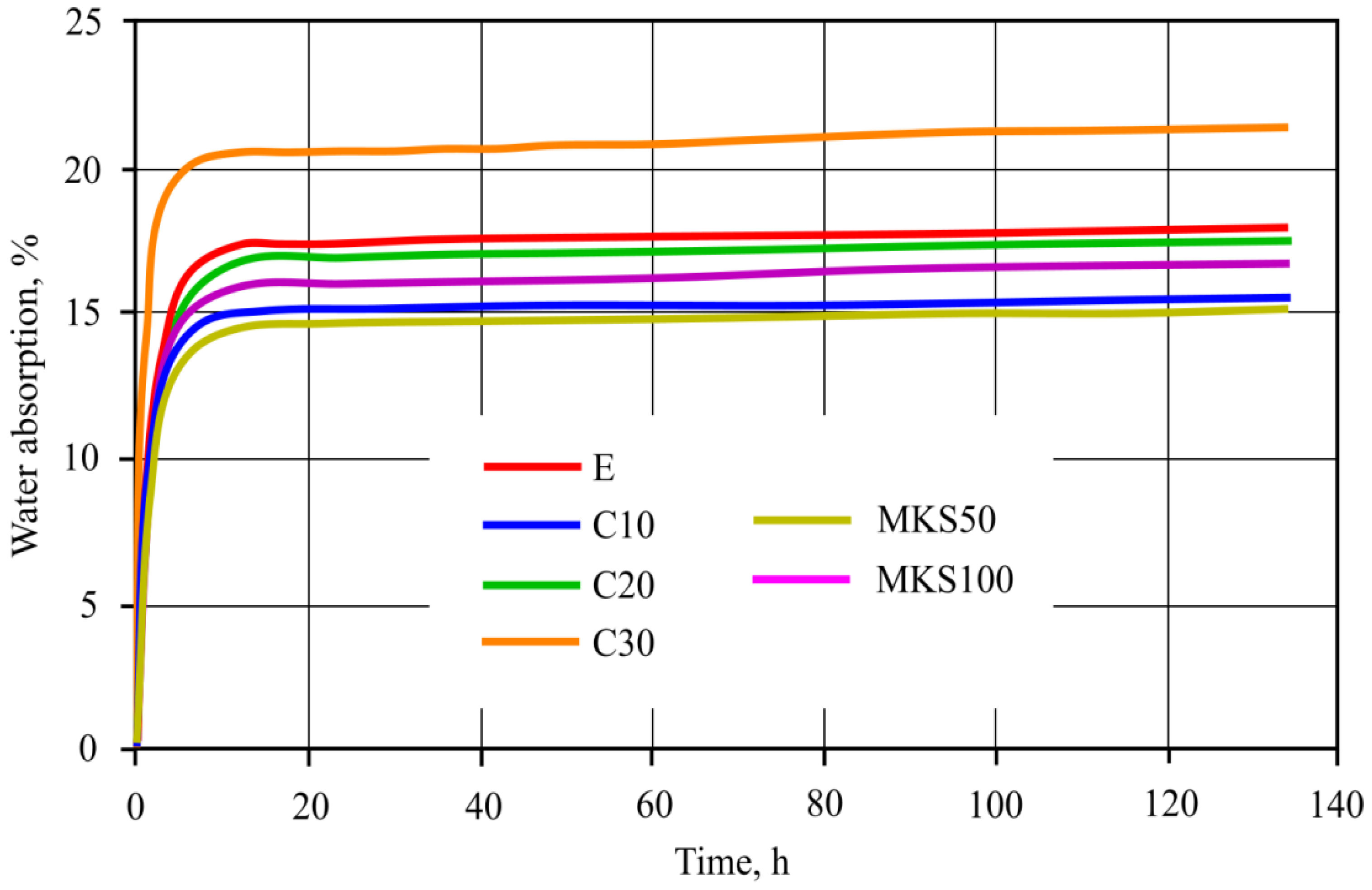Materials 15 03455 g010