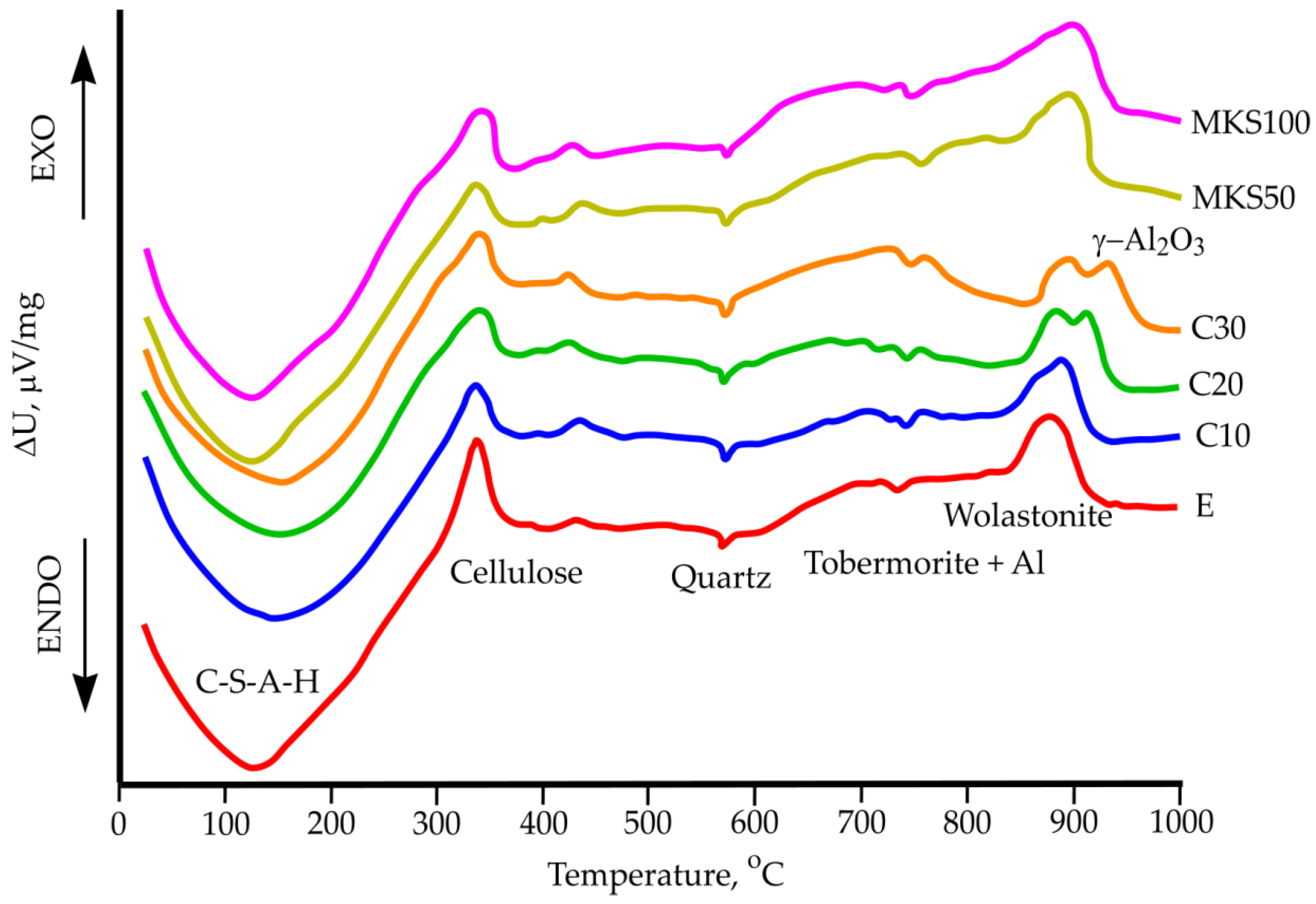 Materials 15 03455 g011