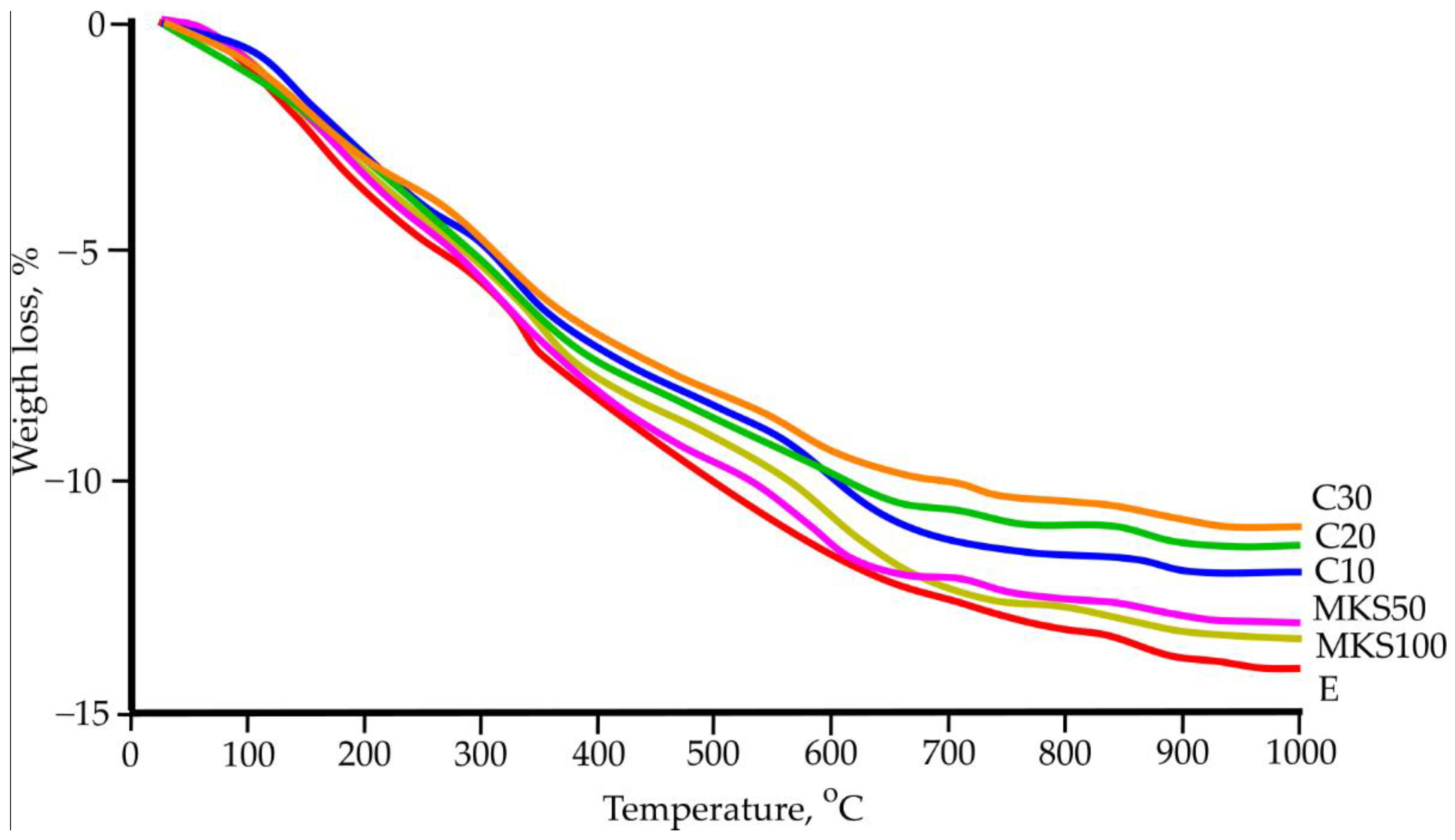 Materials 15 03455 g012