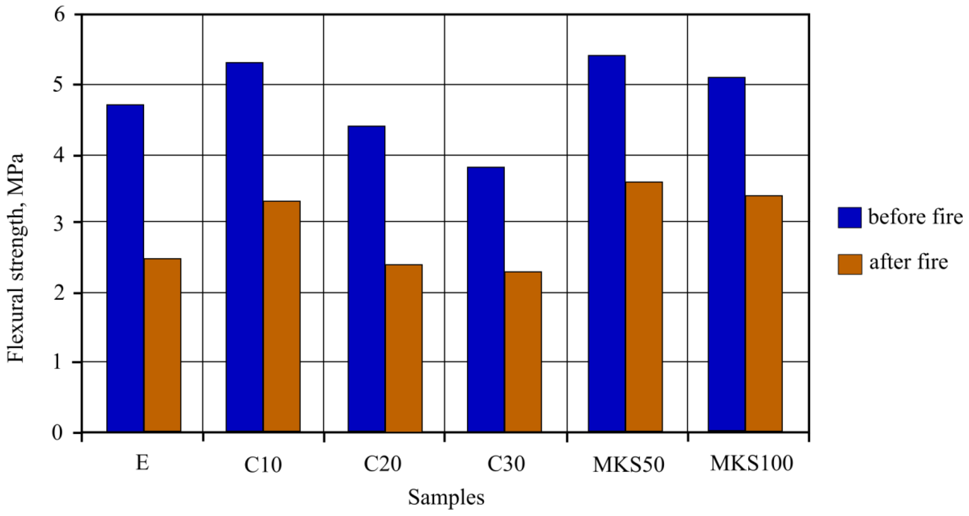 Materials 15 03455 g014