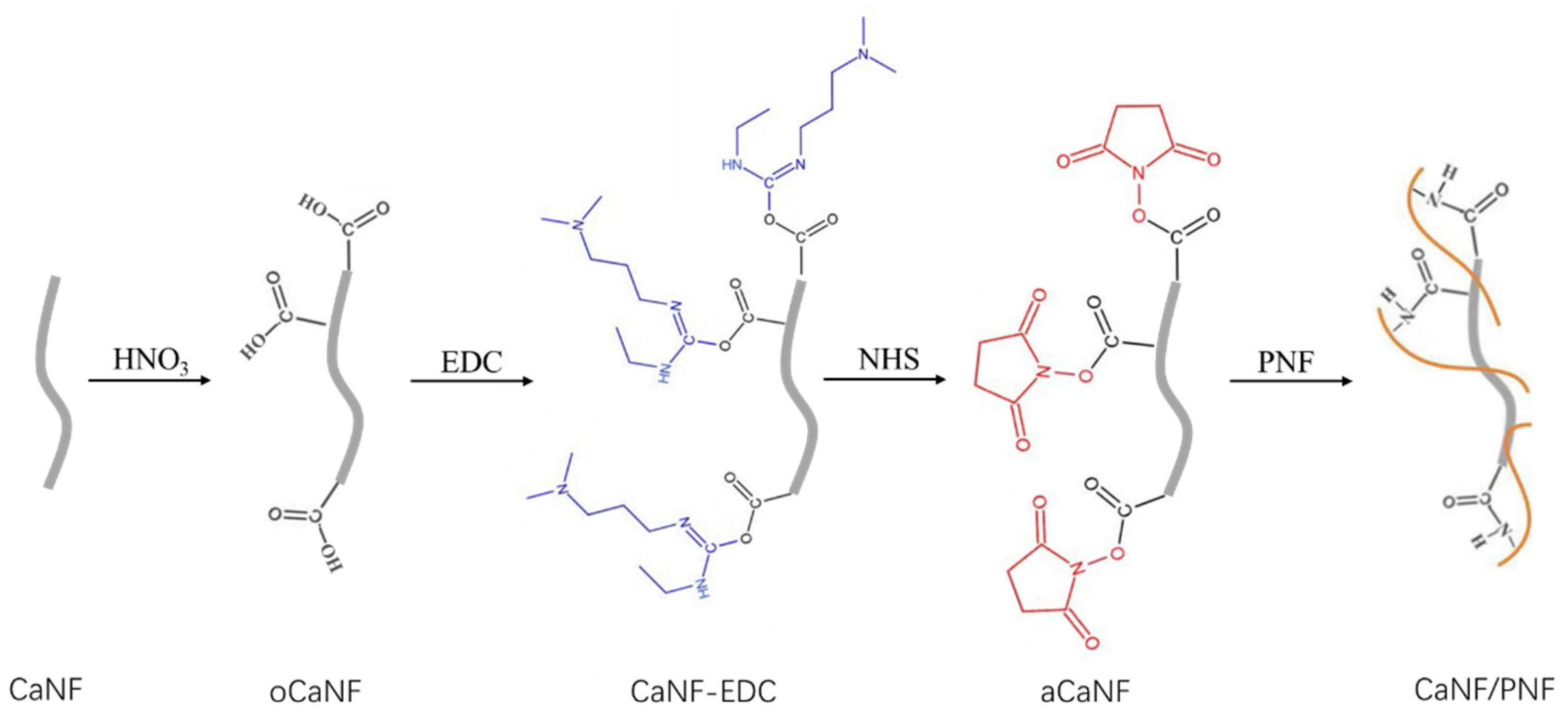 Materials 15 03457 g001