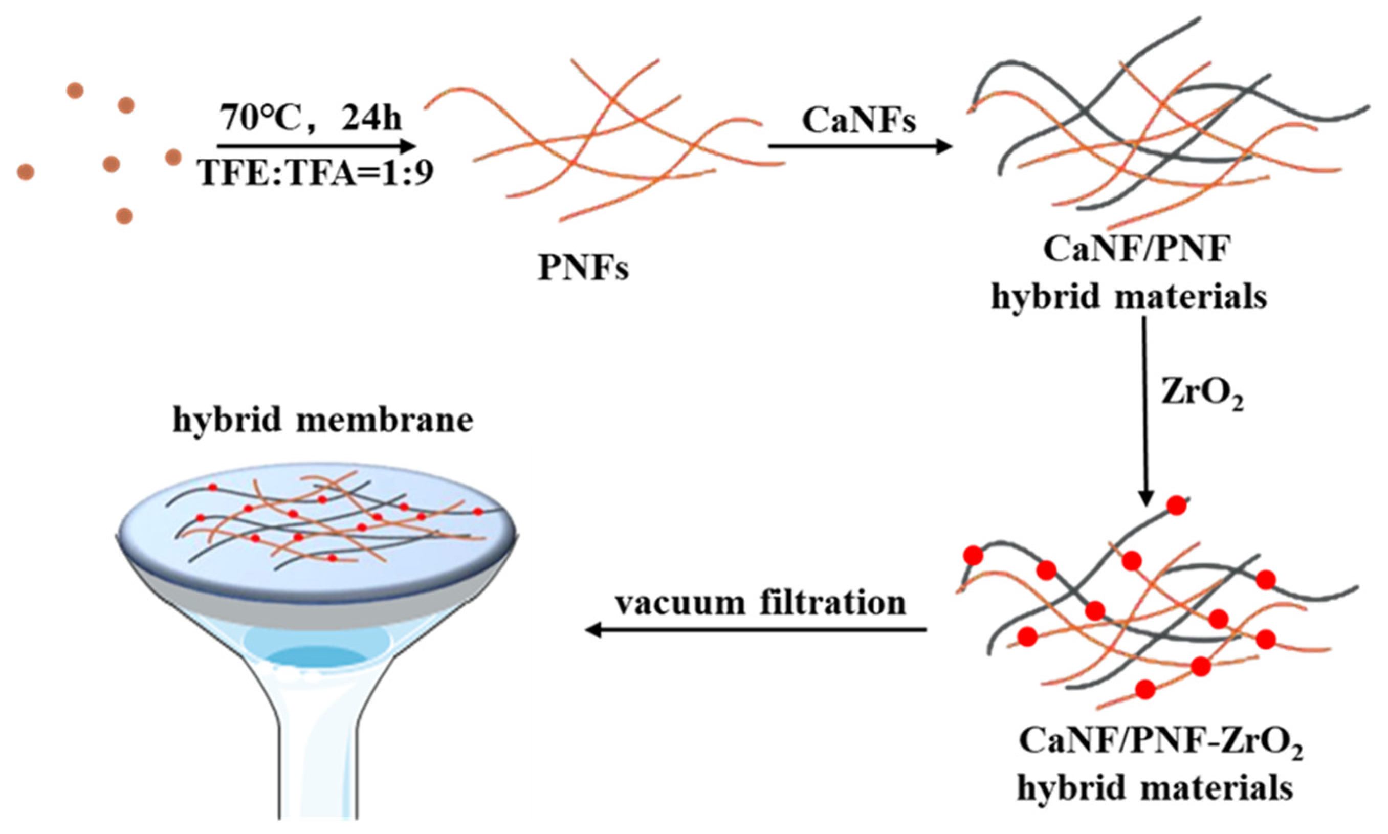 Materials 15 03457 g002