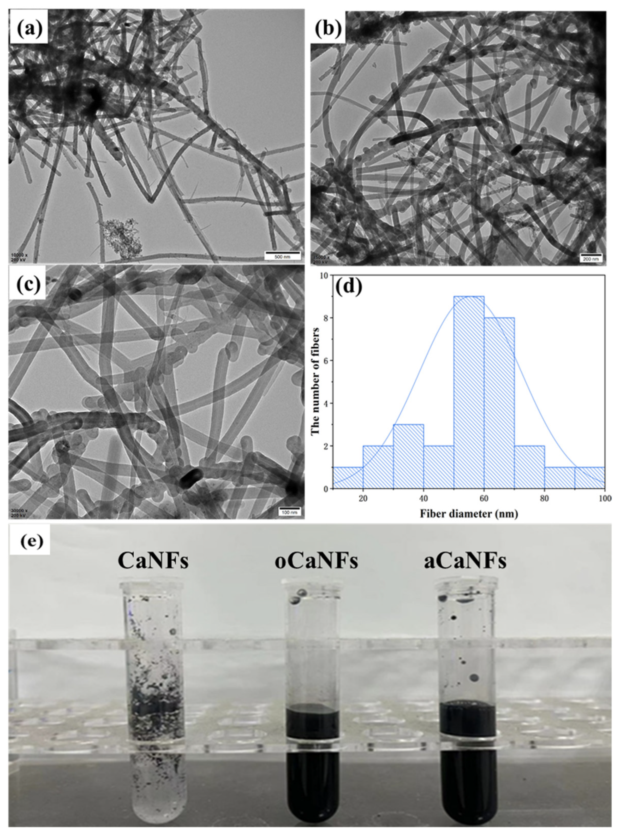 Materials 15 03457 g003