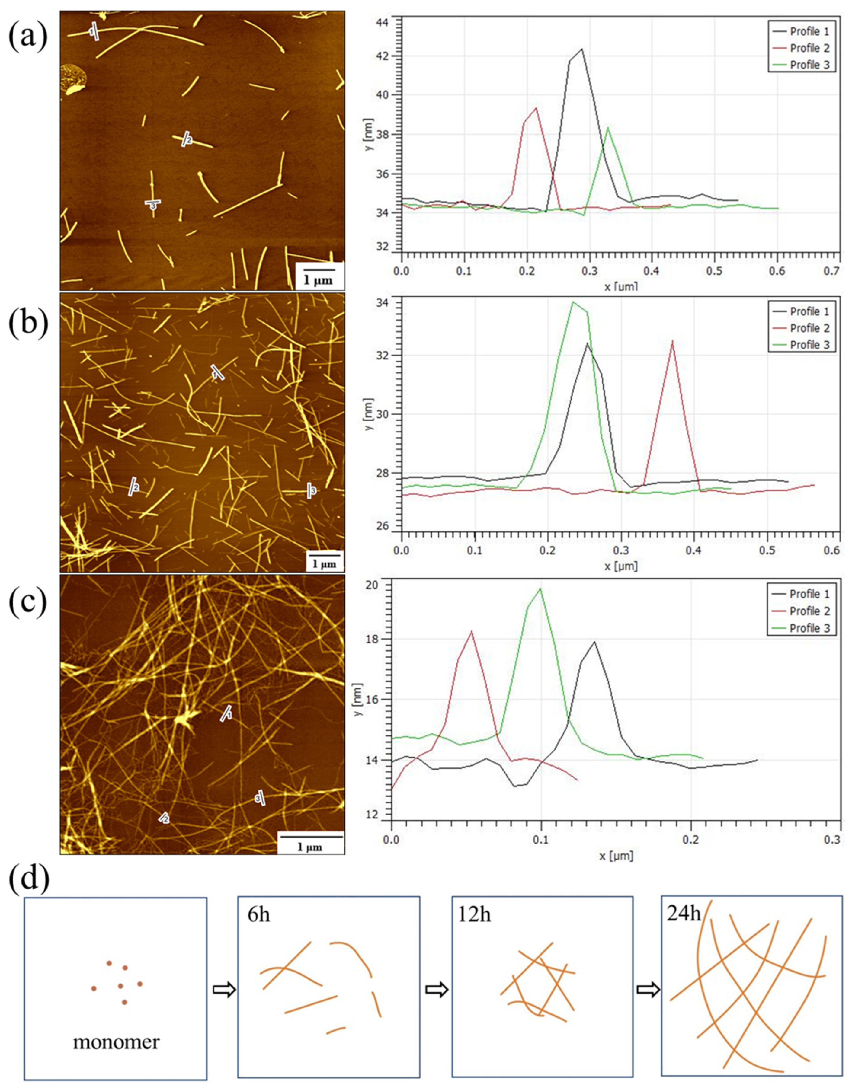 Materials 15 03457 g004