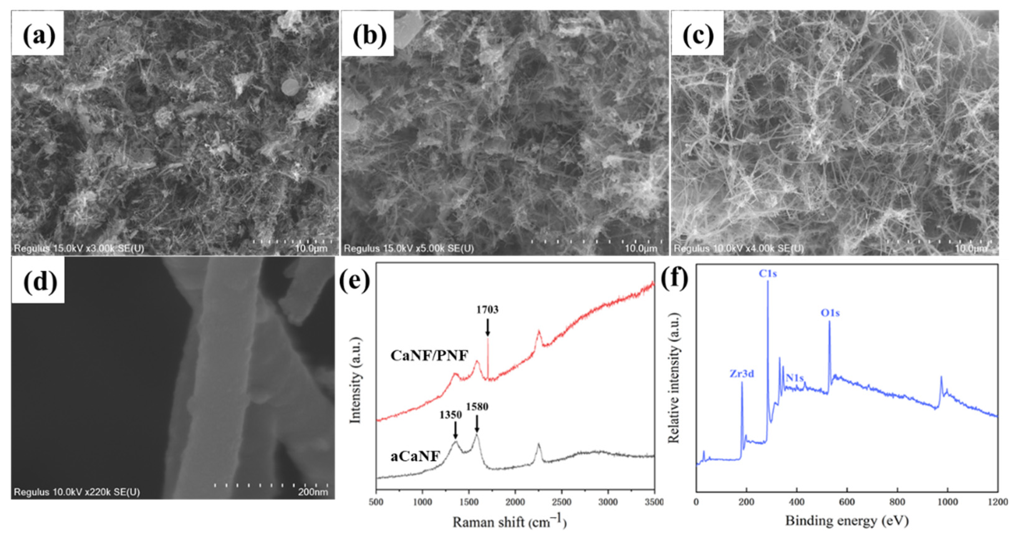 Materials 15 03457 g006