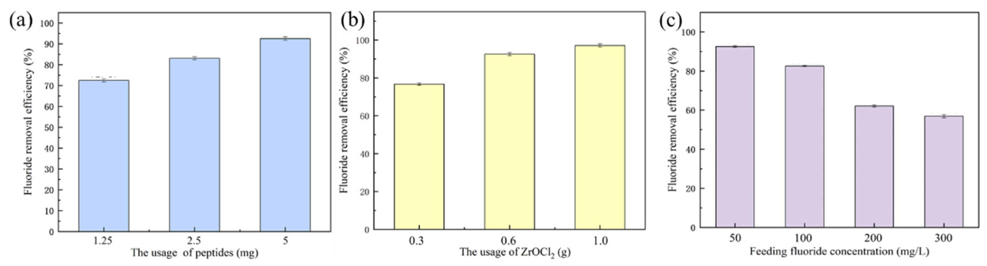 Materials 15 03457 g007