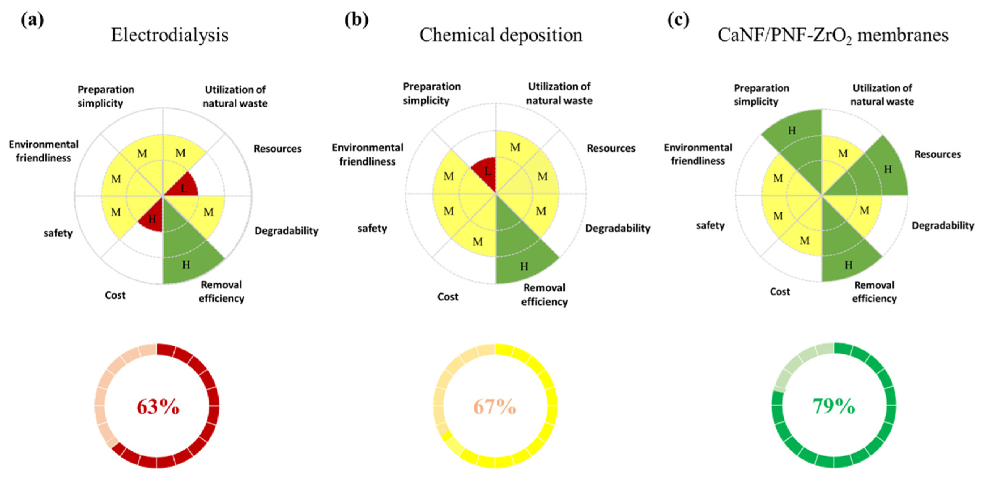 Materials 15 03457 g008