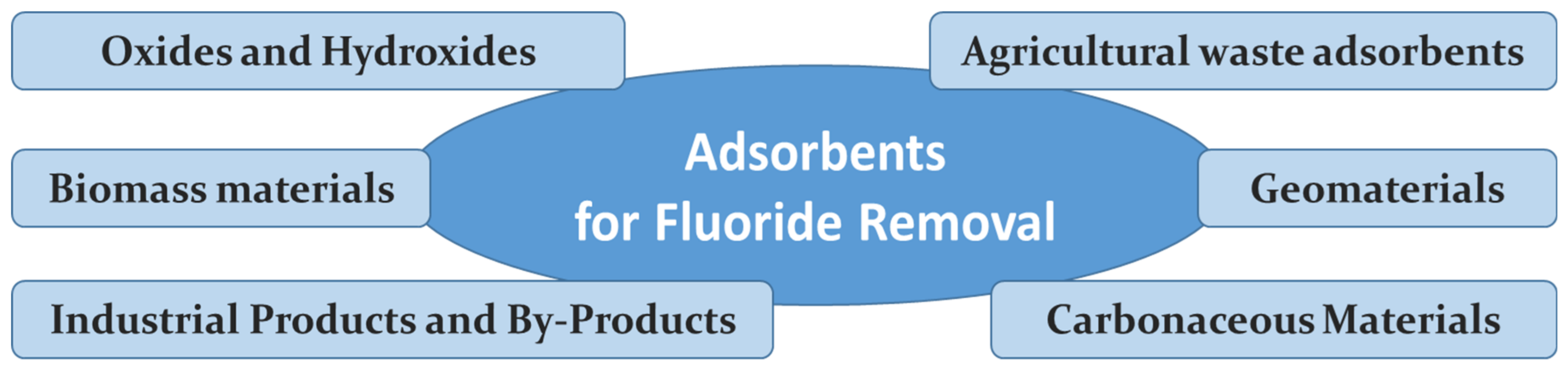 Materials 15 03461 g001