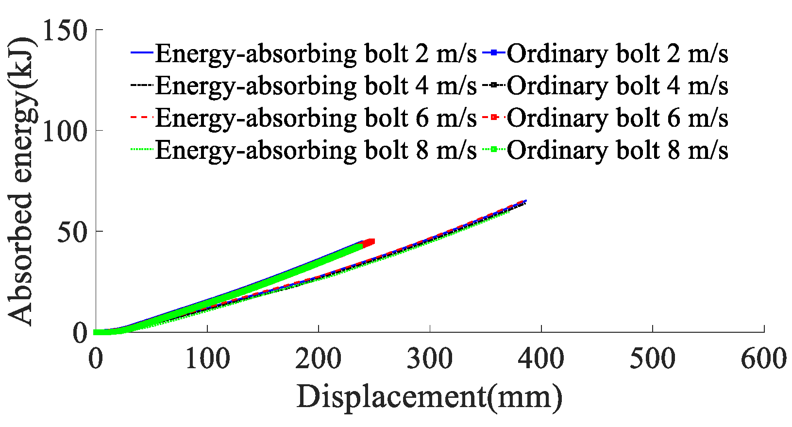 Materials 15 03464 g012
