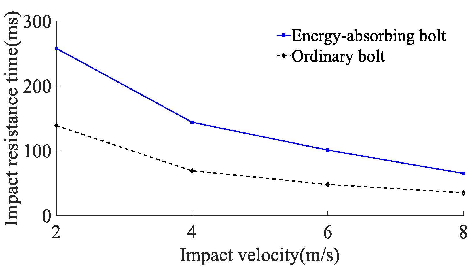 Materials 15 03464 g013