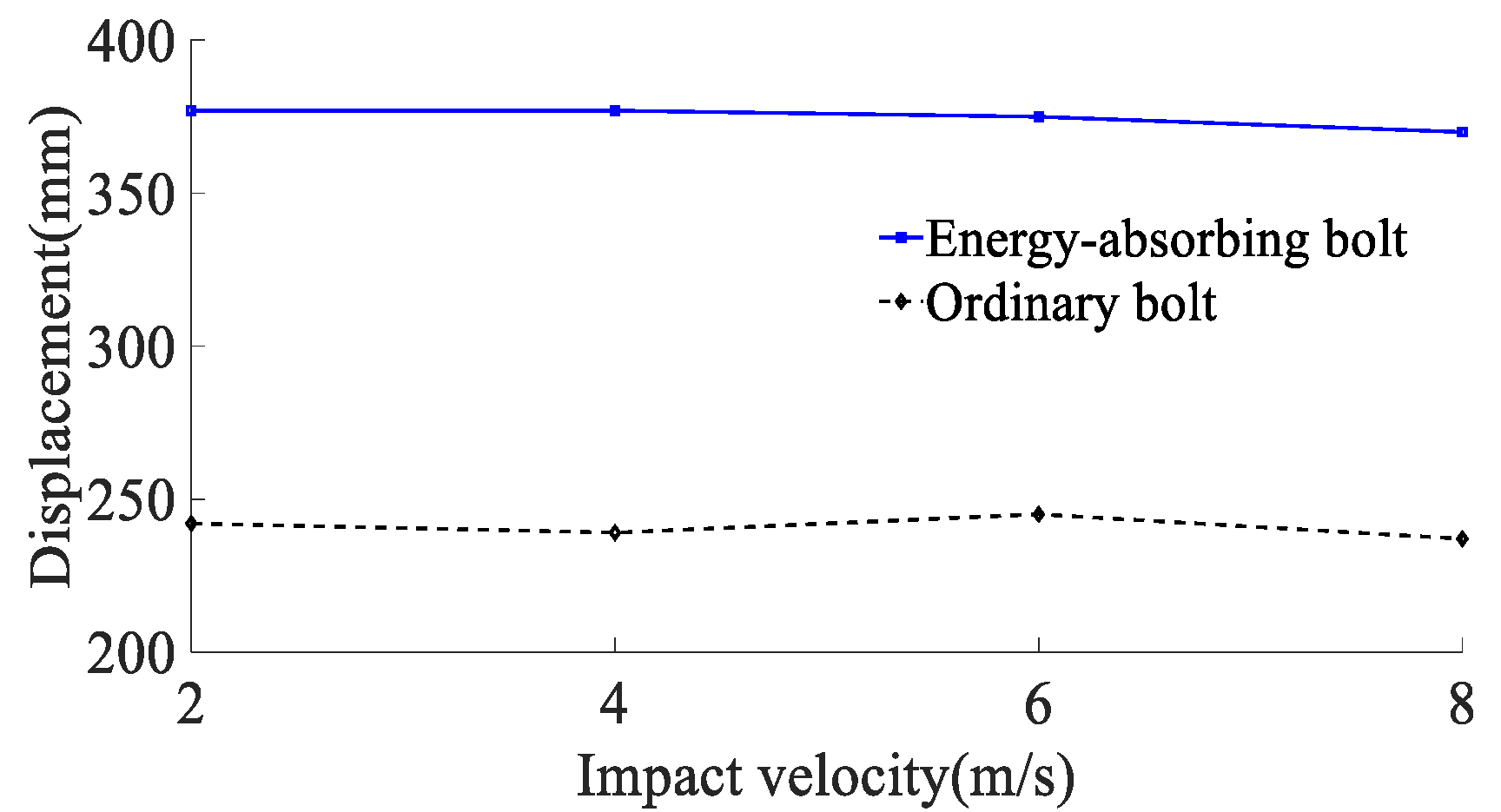Materials 15 03464 g014