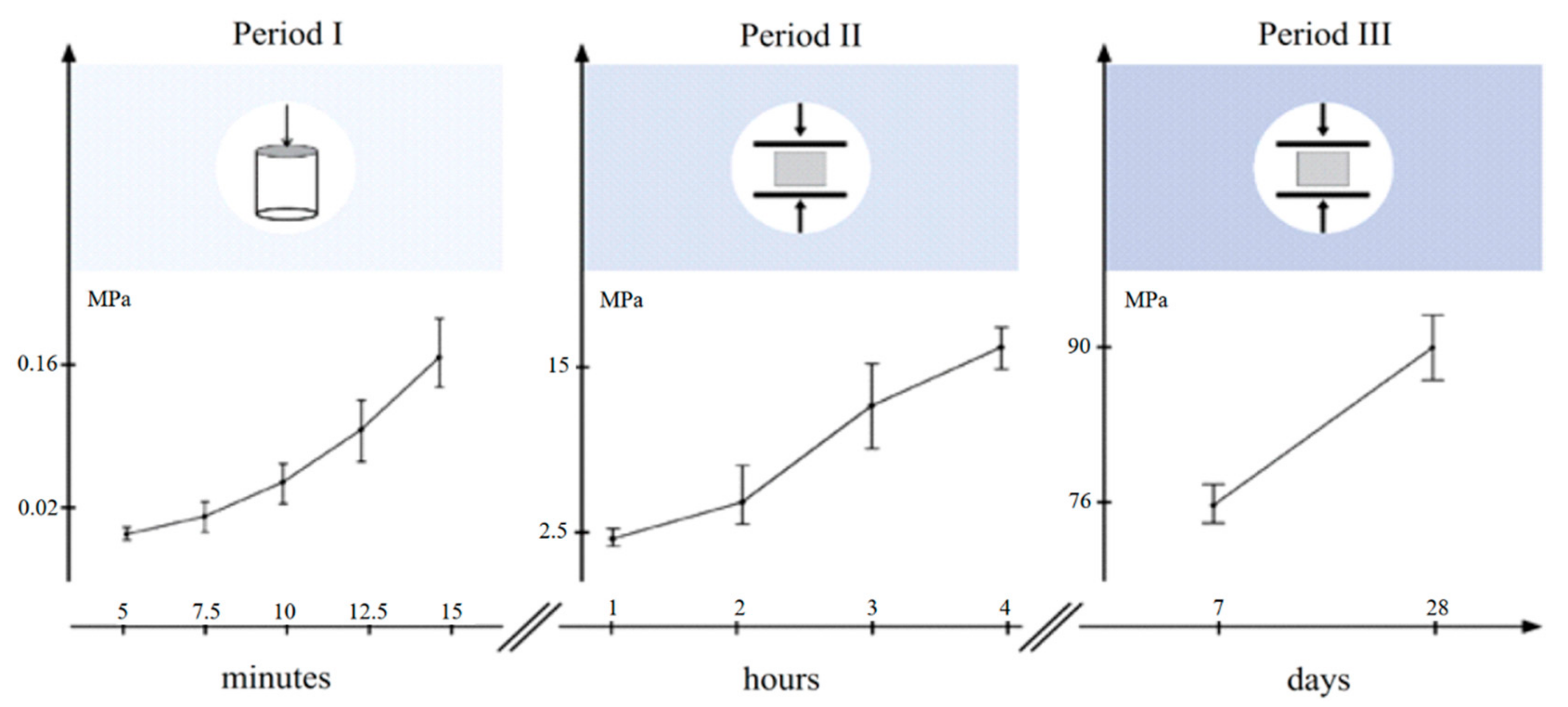 Materials 15 03468 g002