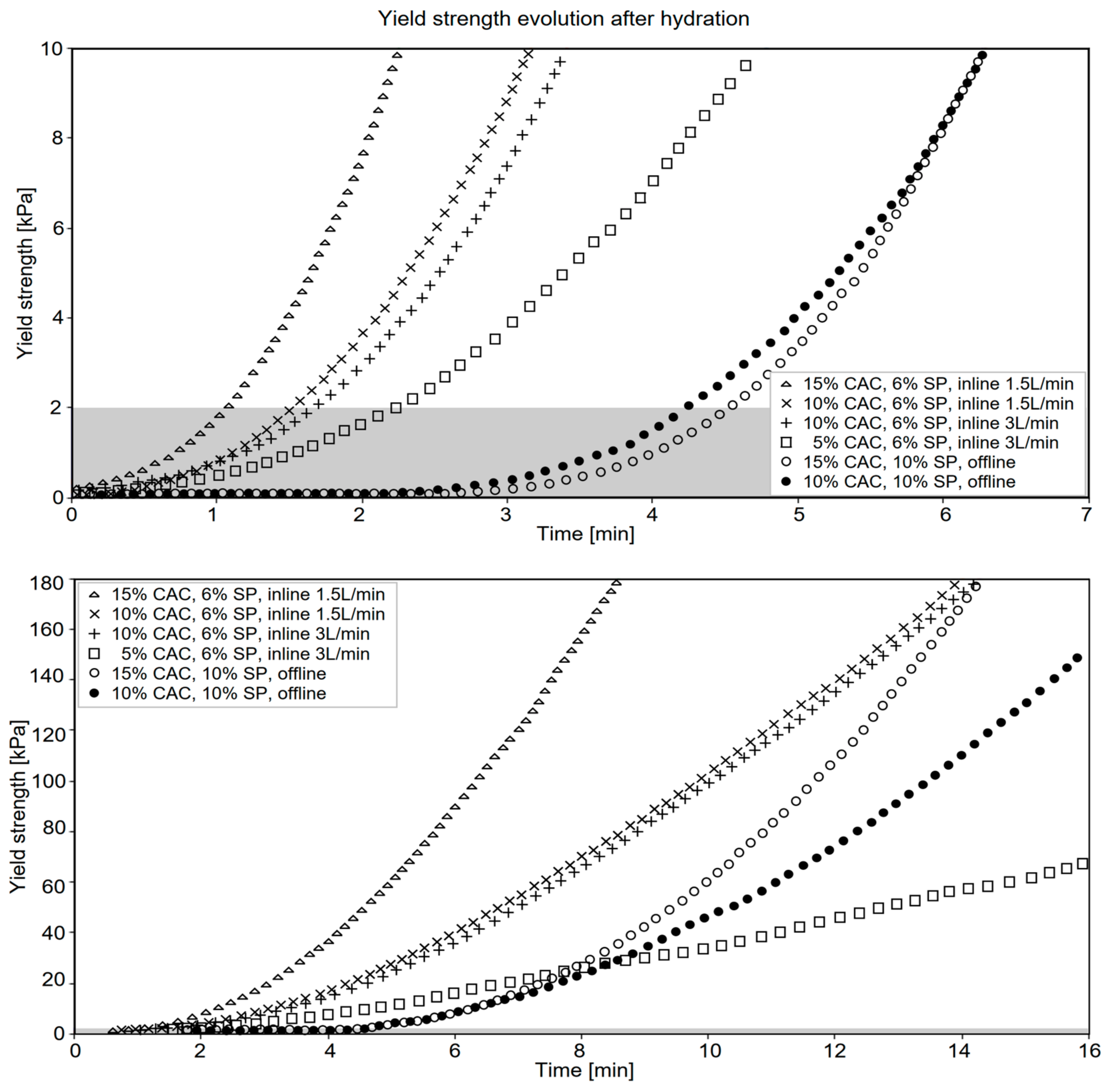 Materials 15 03468 g005