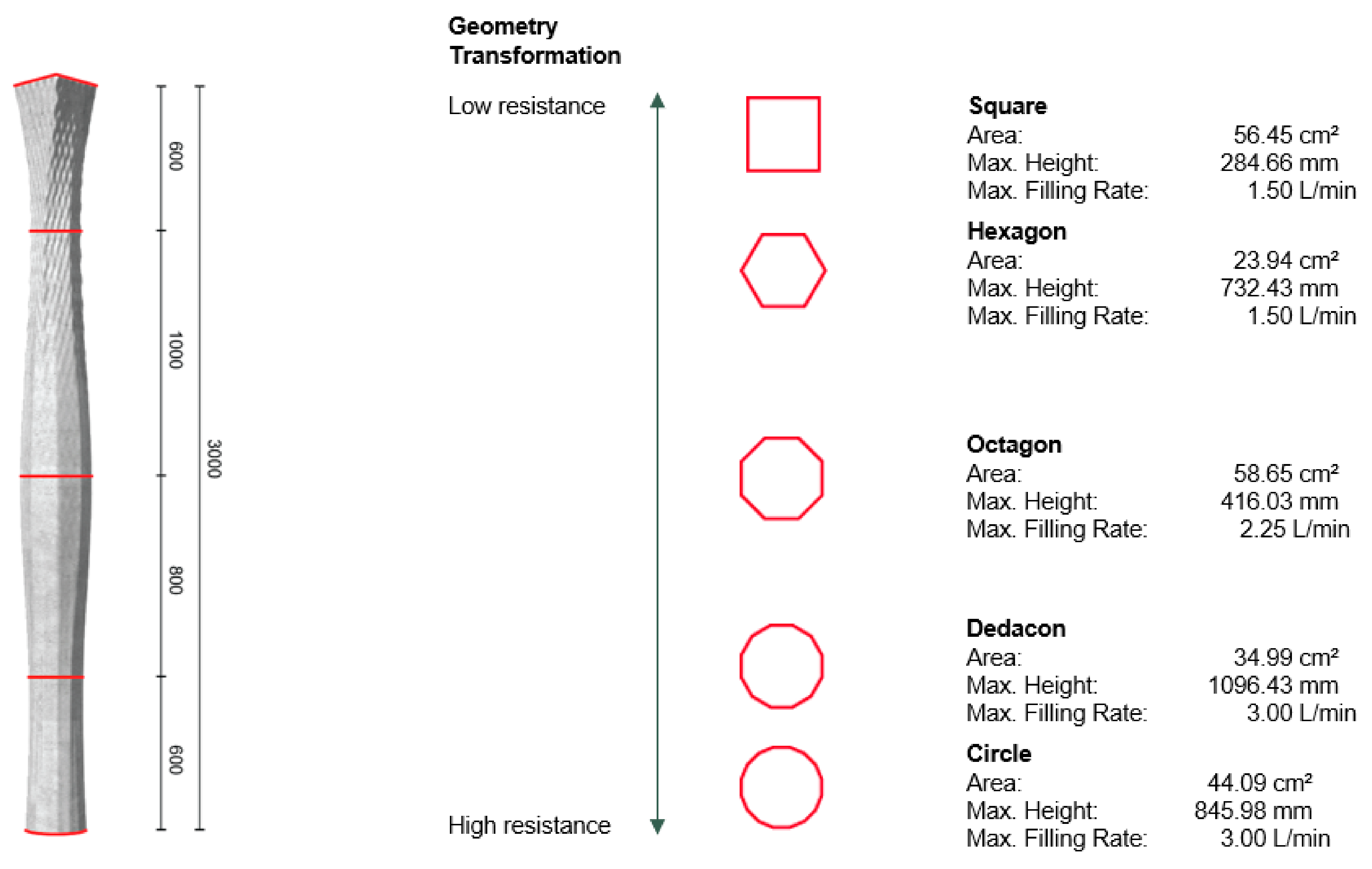 Materials 15 03468 g011