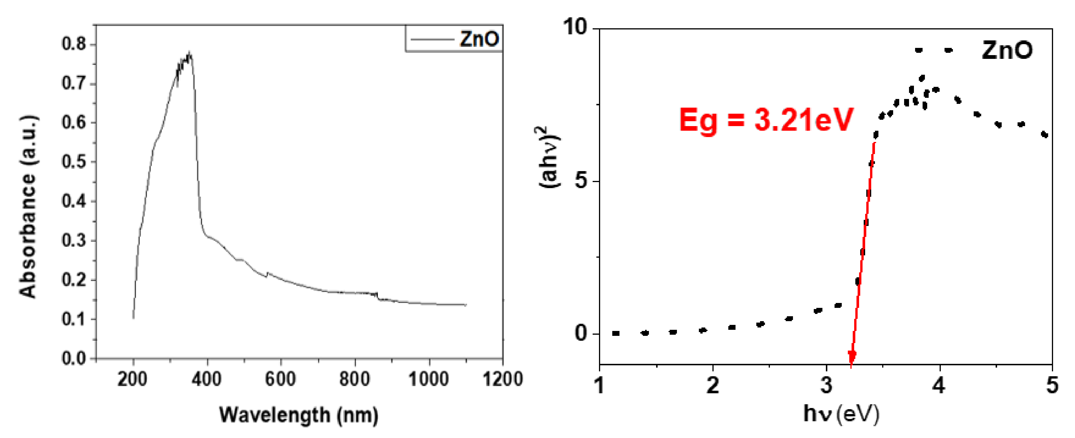 Materials 15 03470 g004