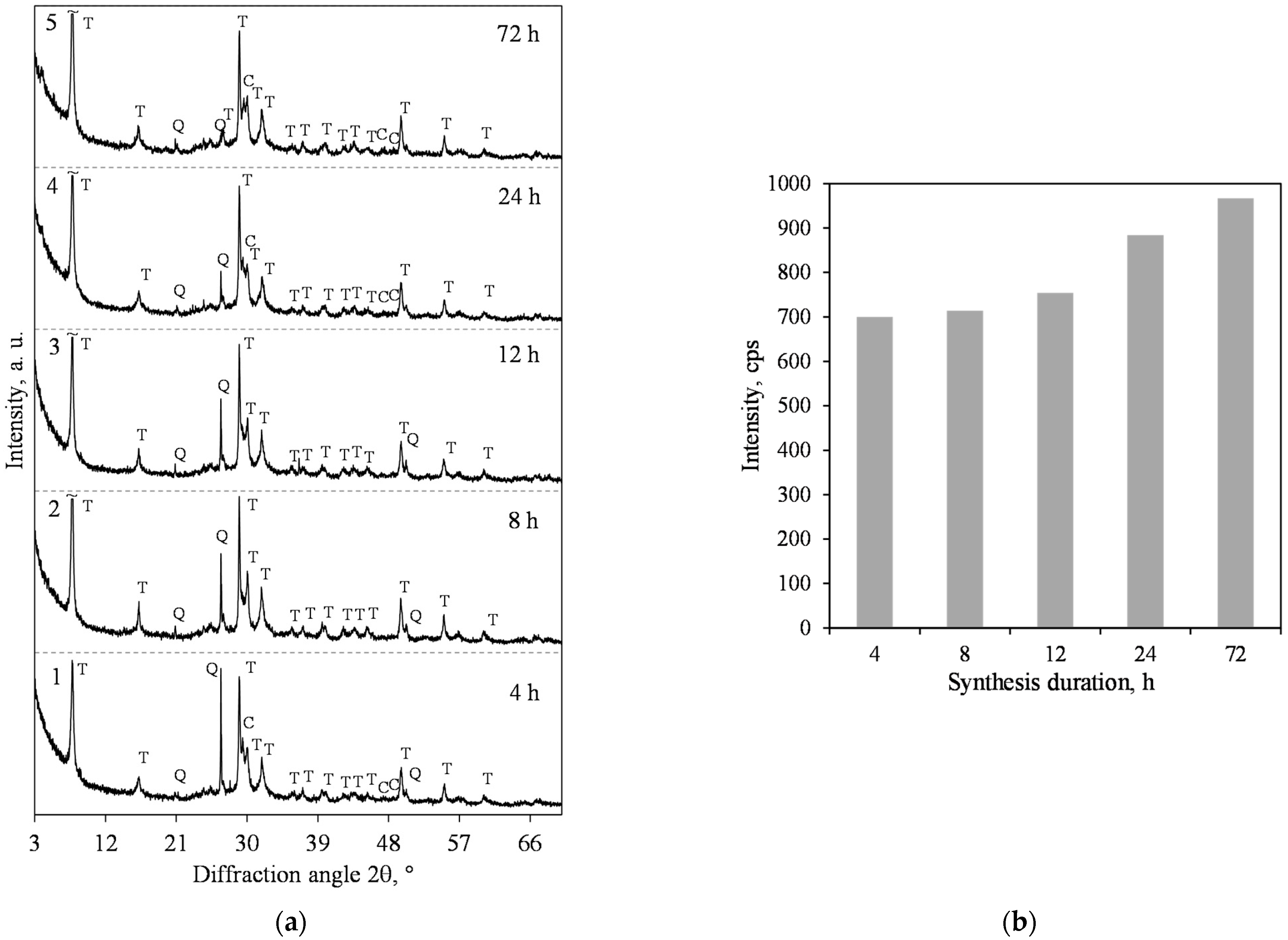 Materials 15 03474 g002