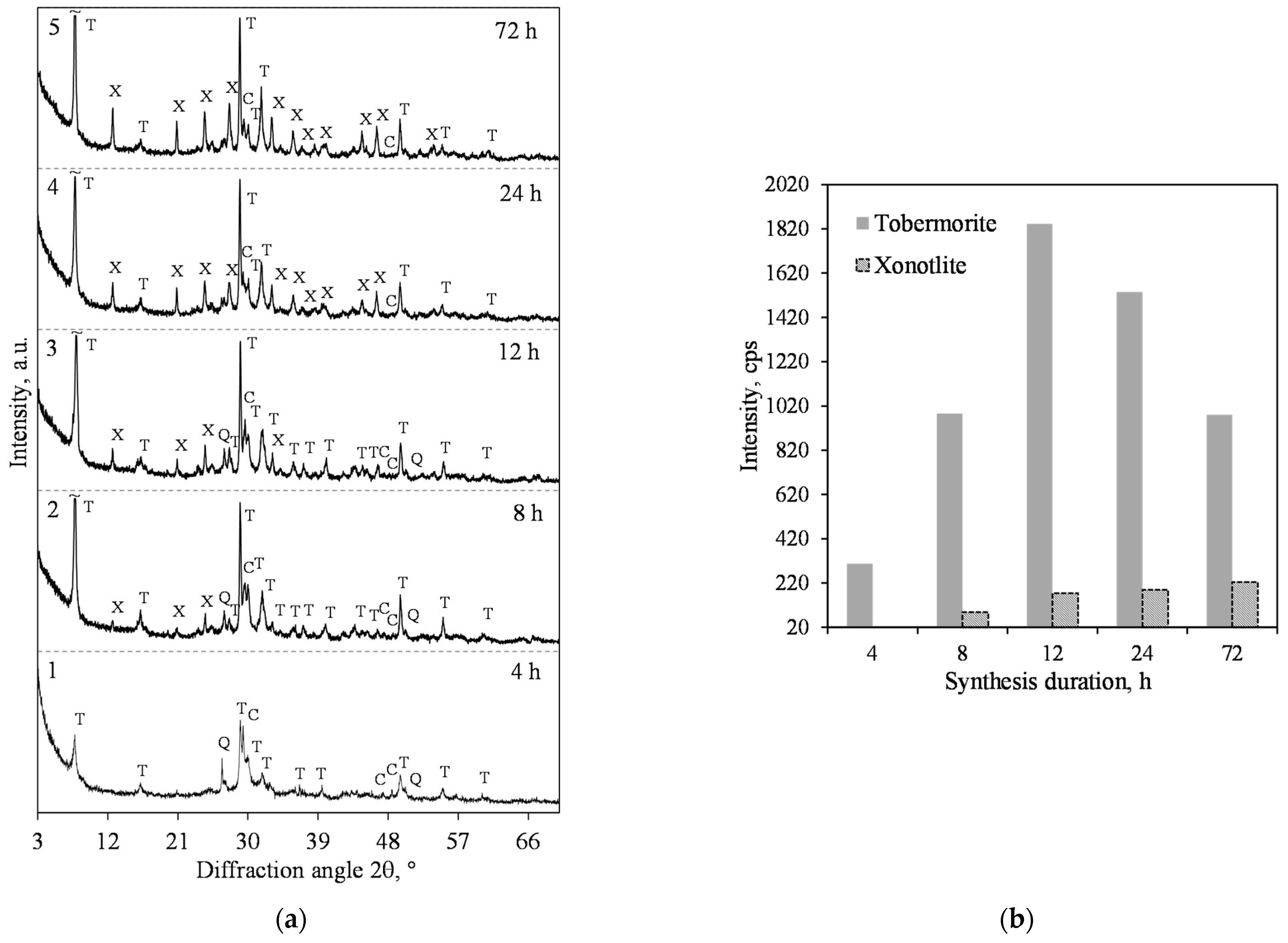 Materials 15 03474 g005
