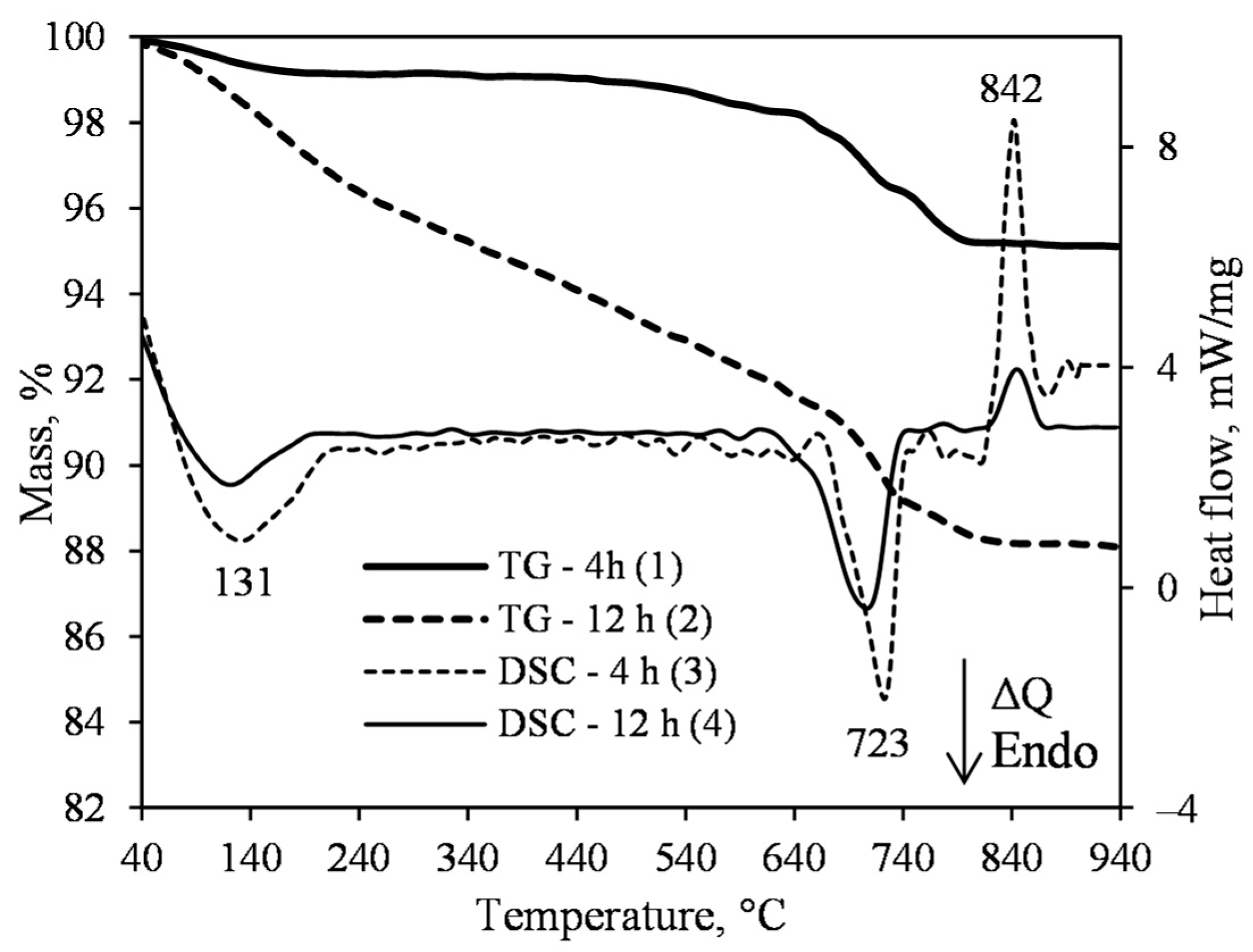 Materials 15 03474 g011