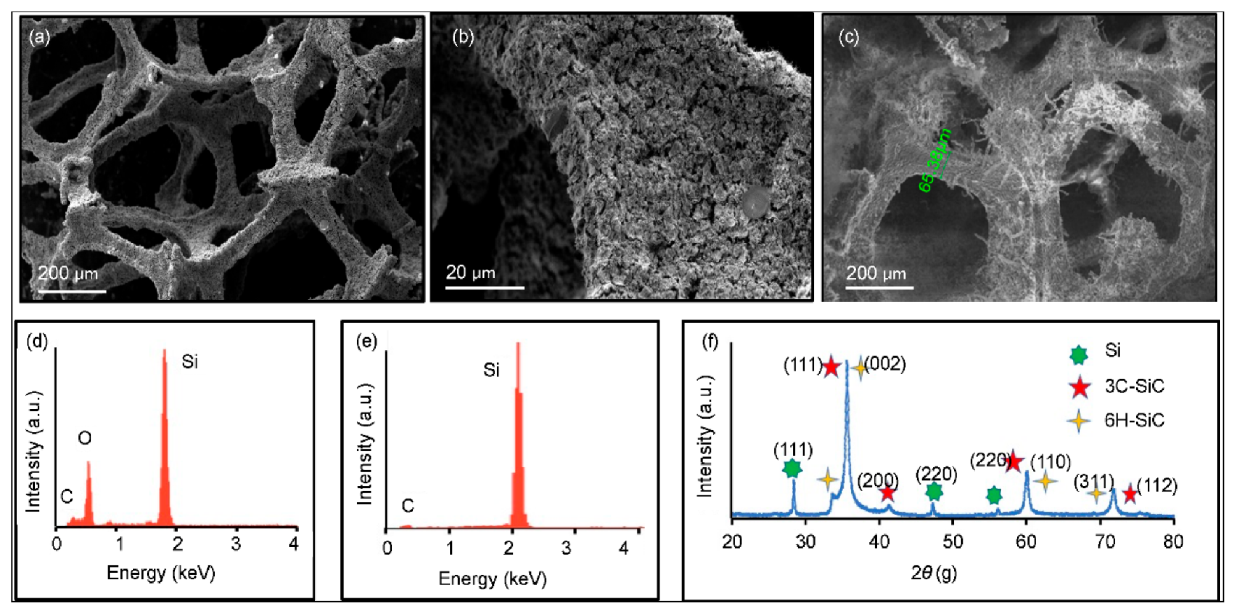 Materials 15 03475 g002