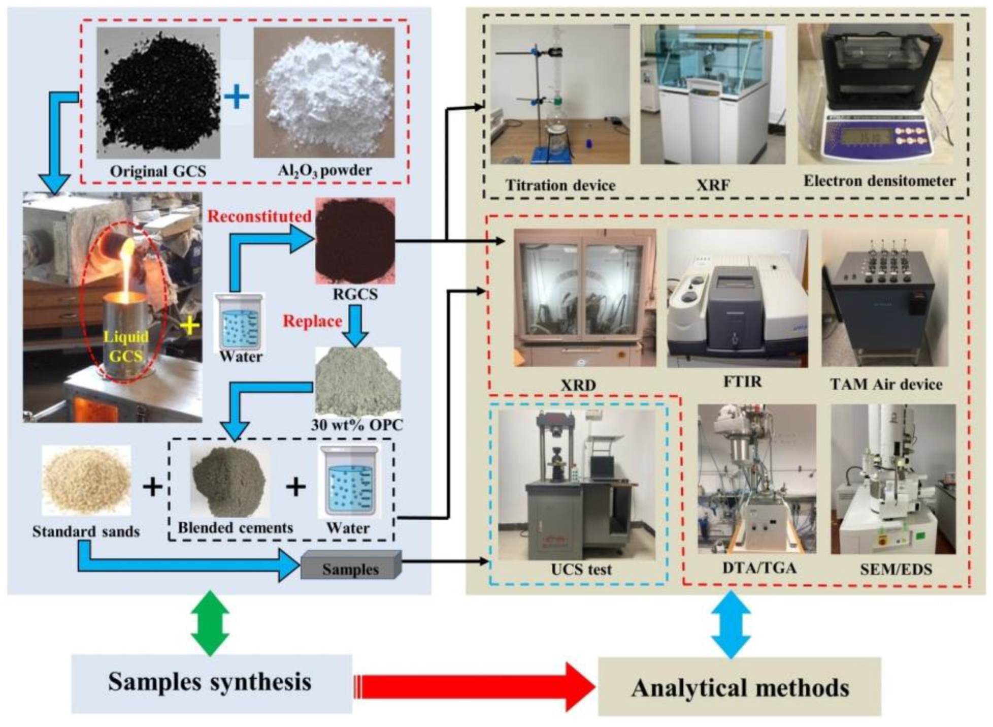 Materials 15 03477 g001