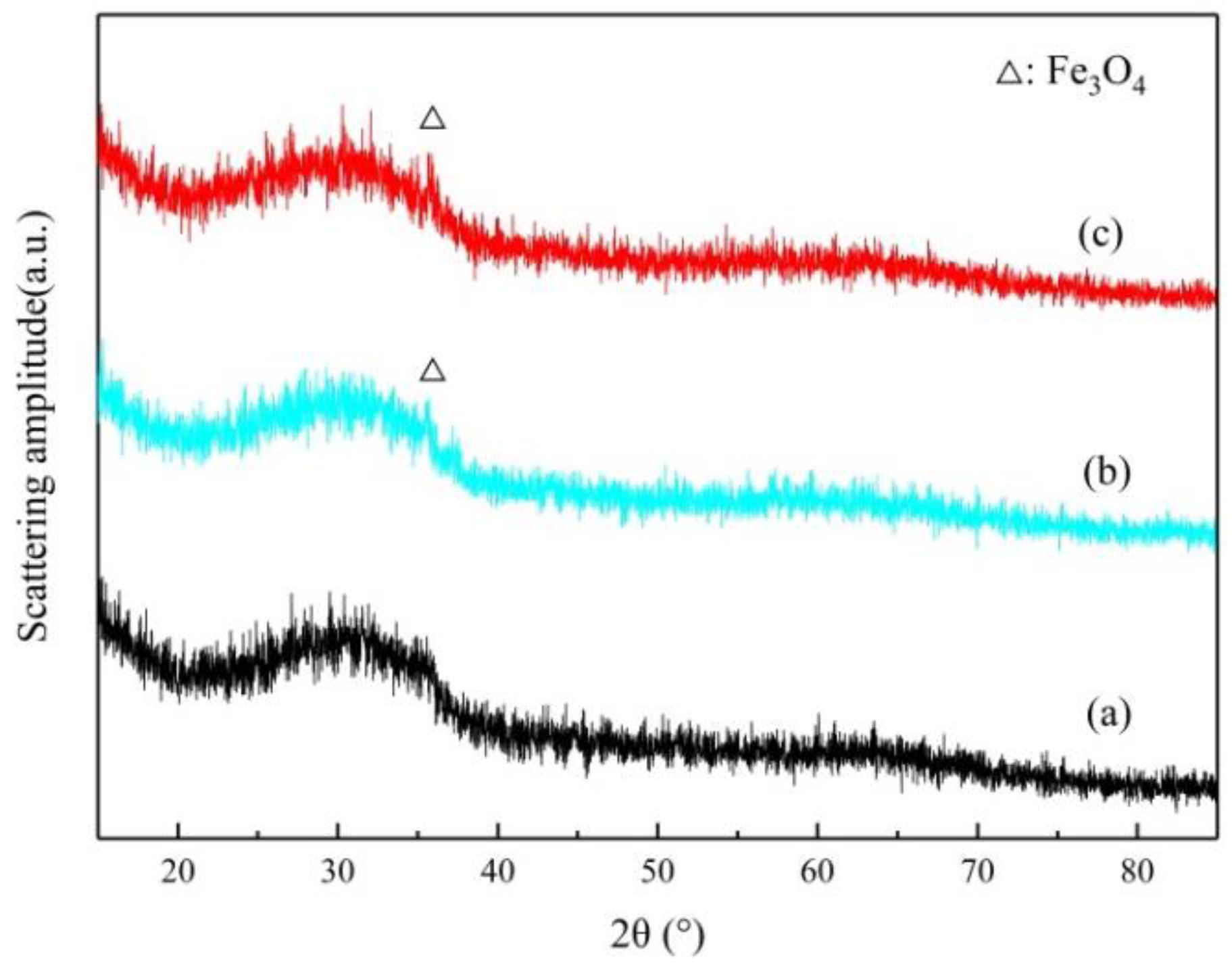 Materials 15 03477 g002