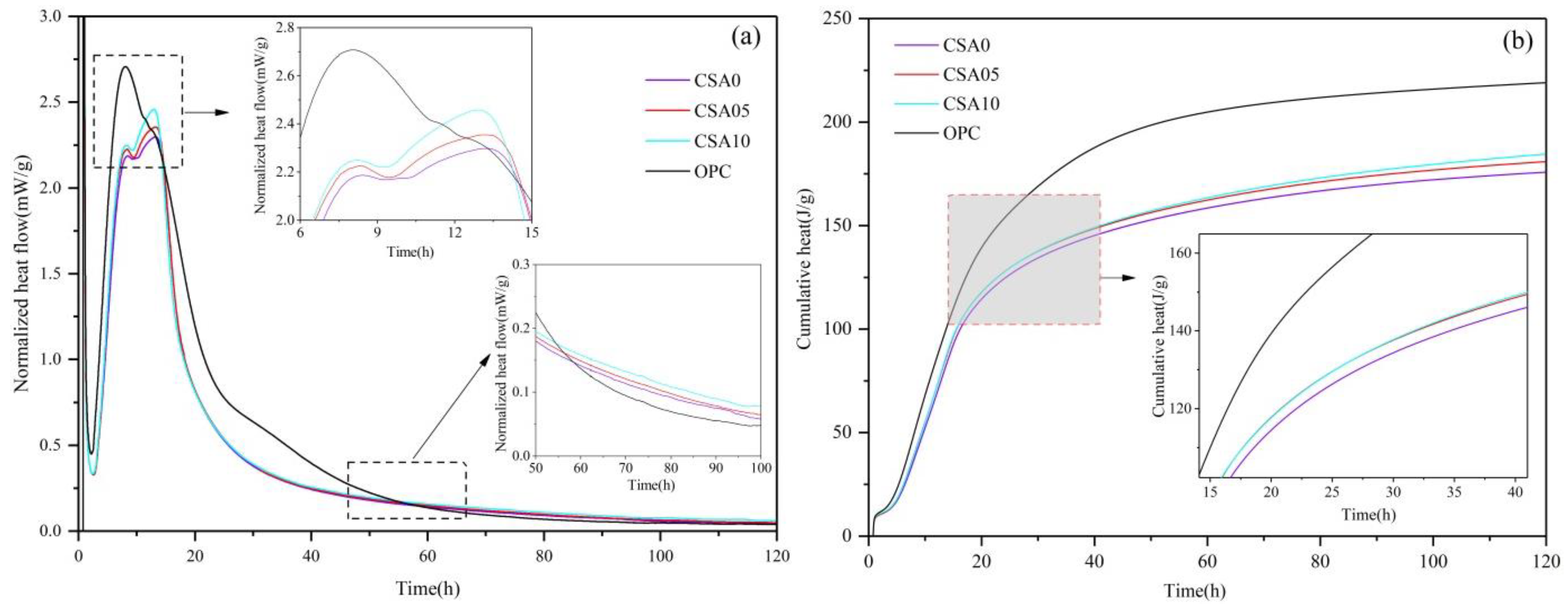 Materials 15 03477 g003