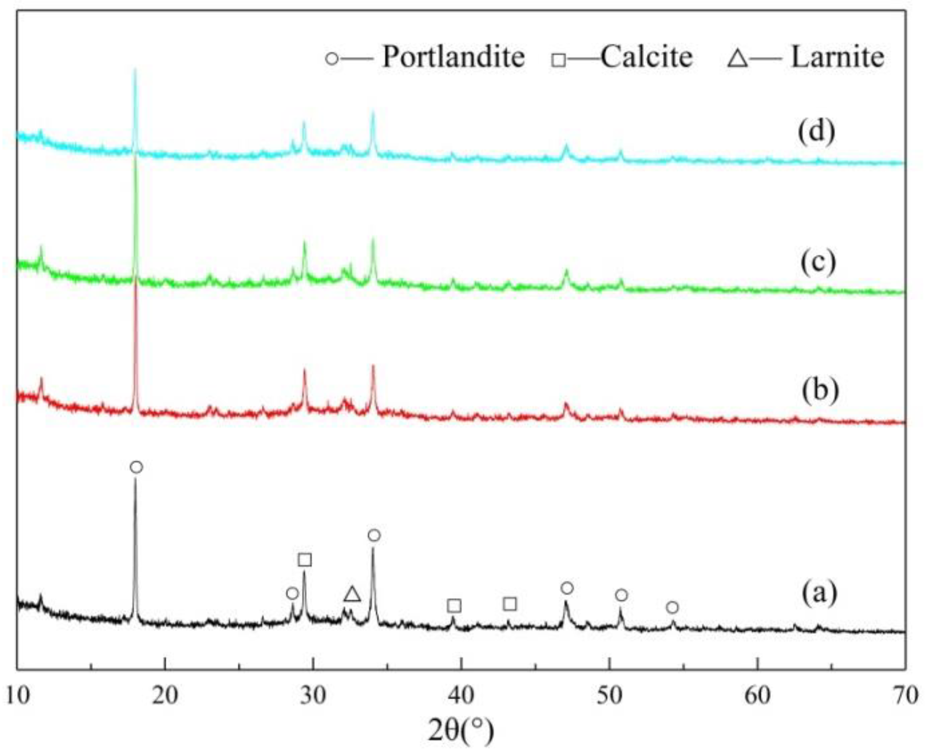 Materials 15 03477 g005